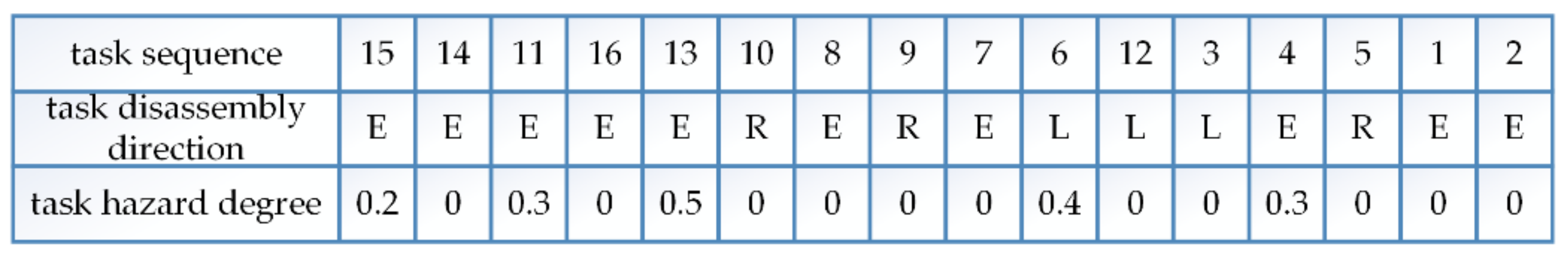 Sustainability 13 03358 g005
