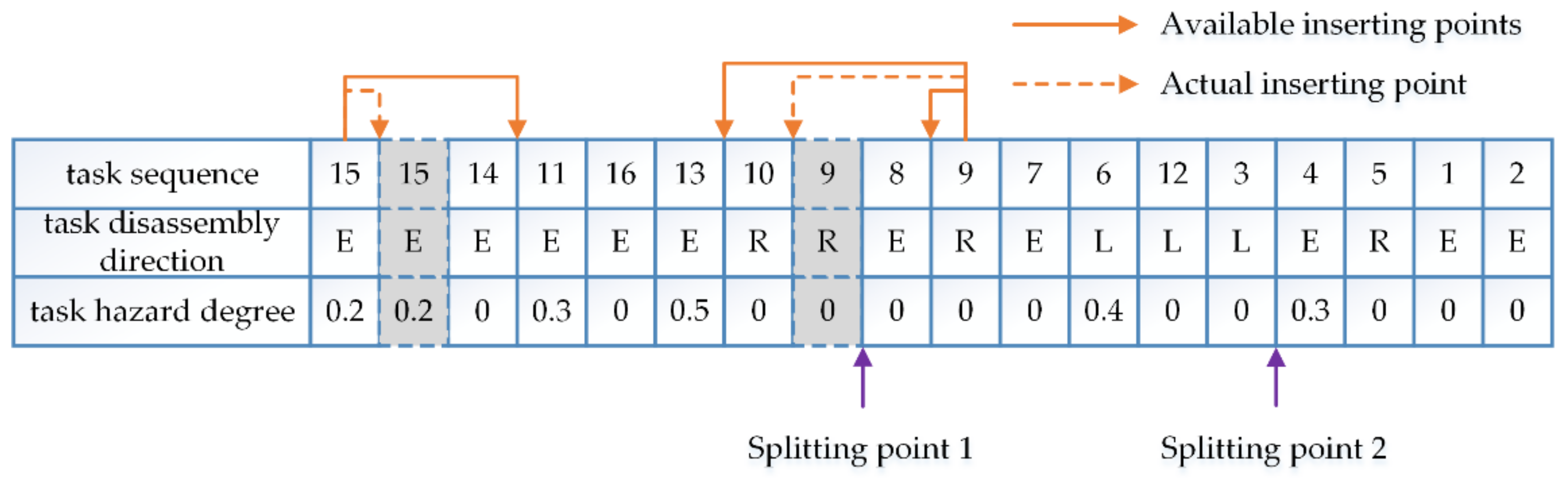 Sustainability 13 03358 g006