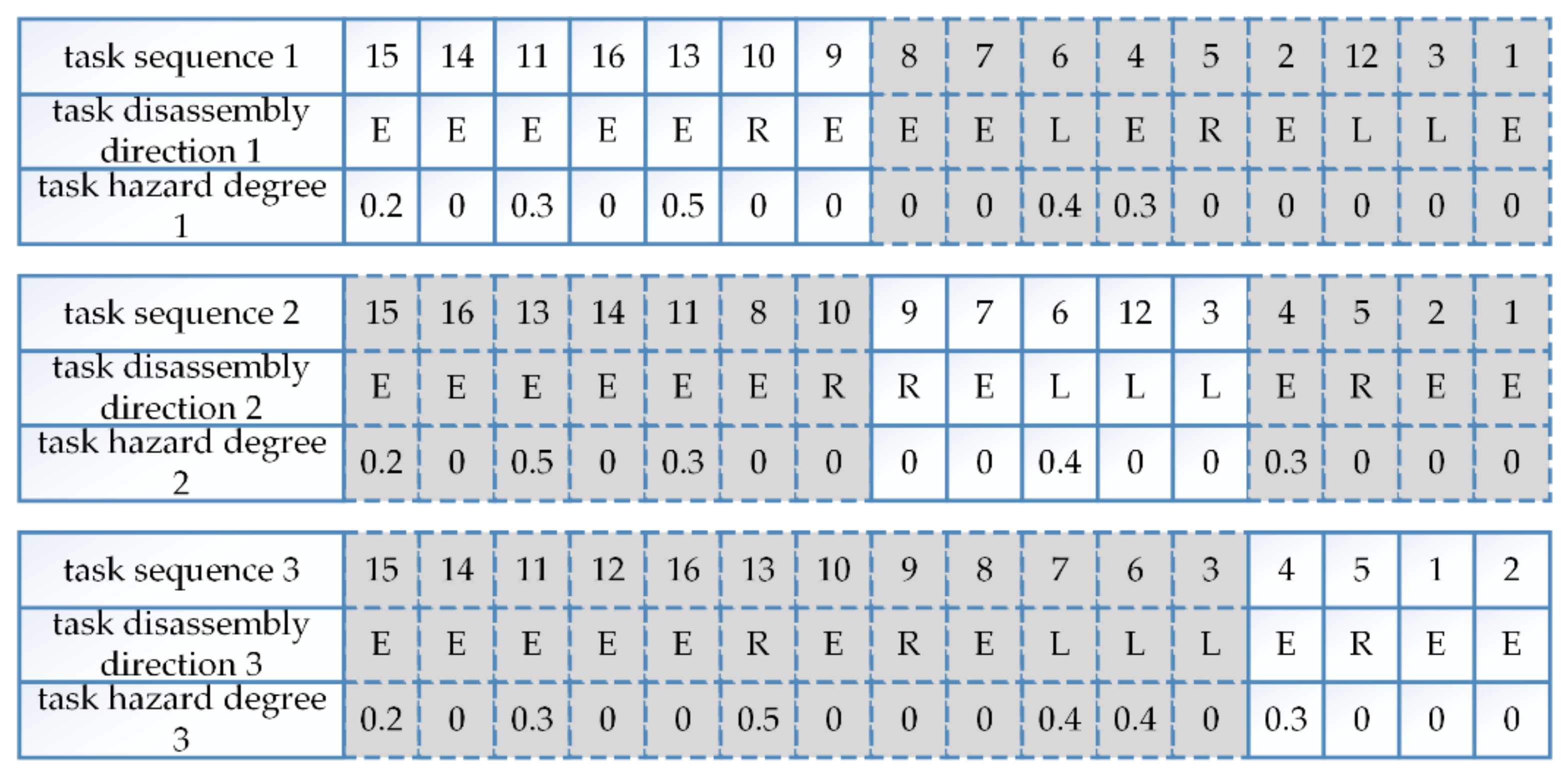 Sustainability 13 03358 g008