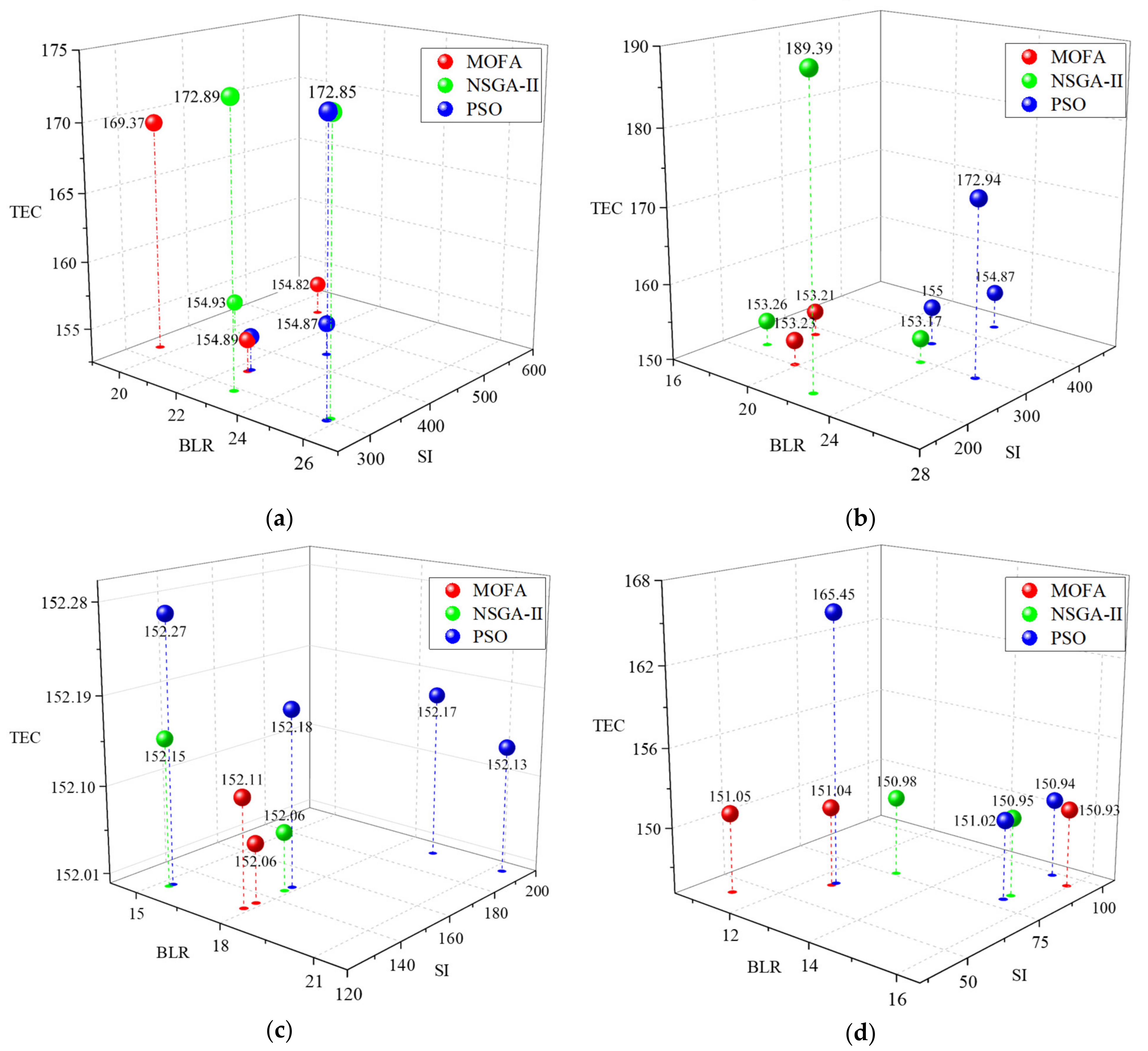 Sustainability 13 03358 g011