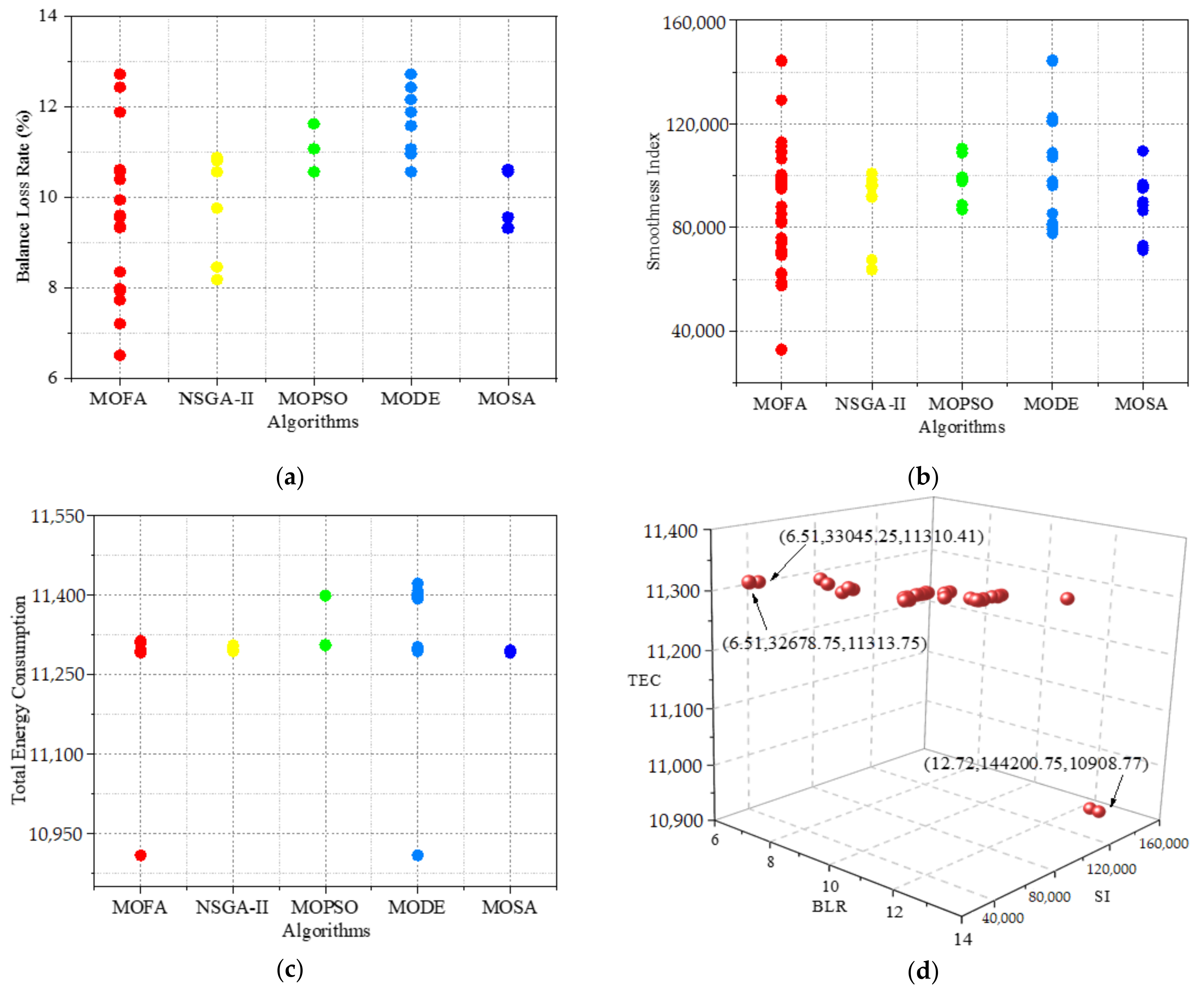Sustainability 13 03358 g013