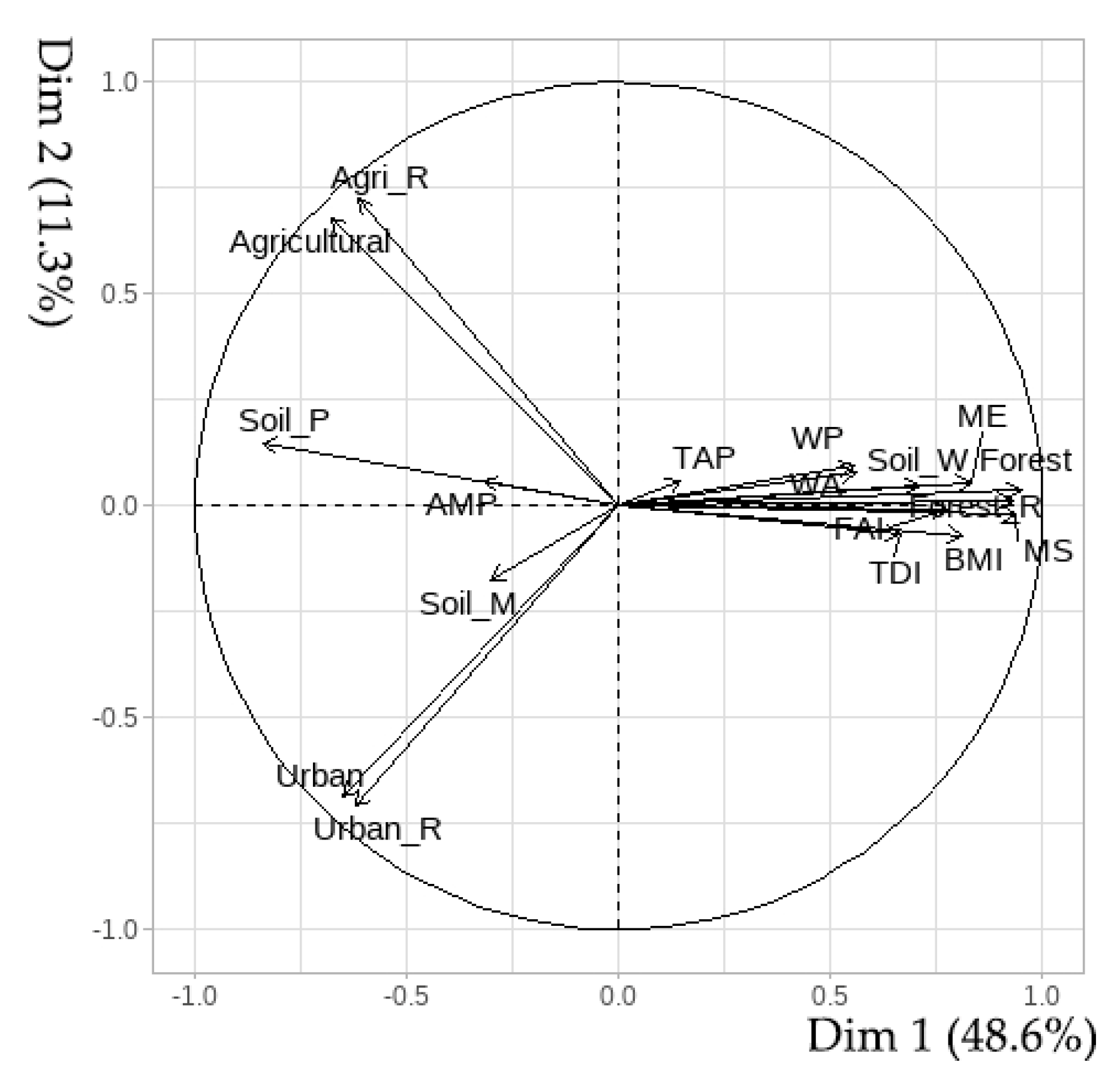 Sustainability 13 03359 g002