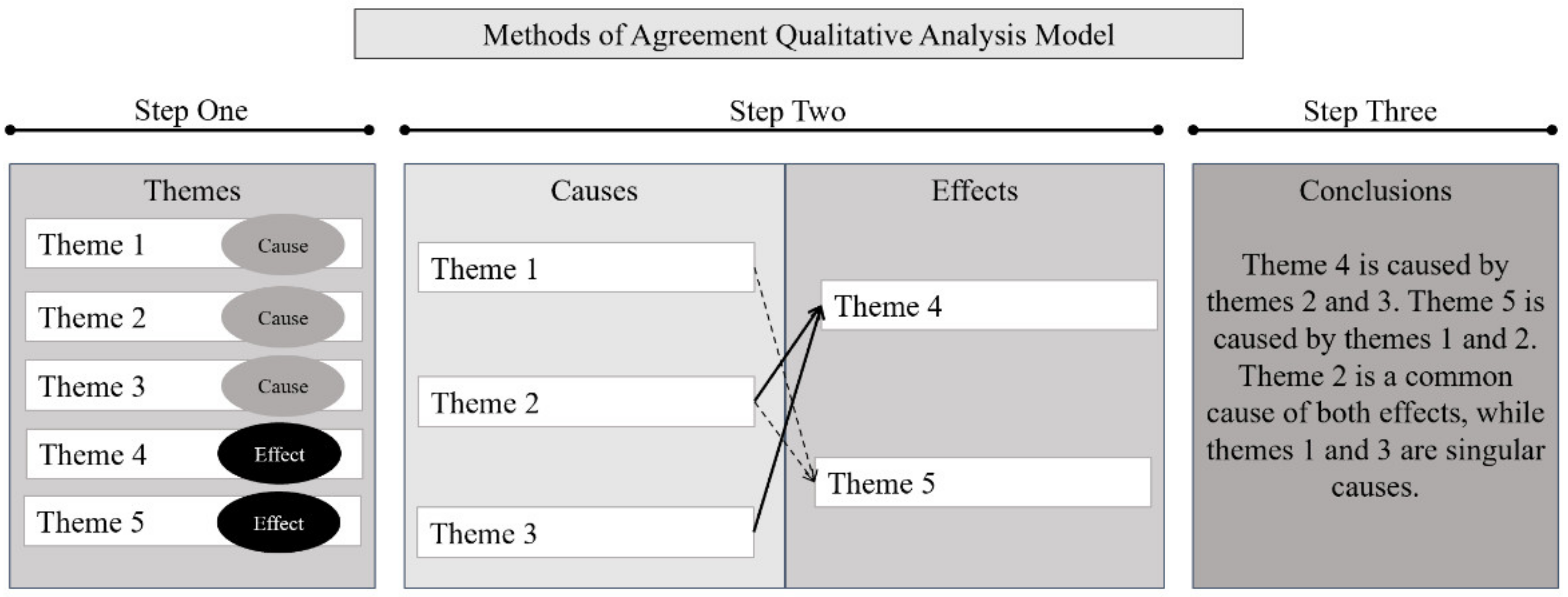Sustainability 13 03360 g003