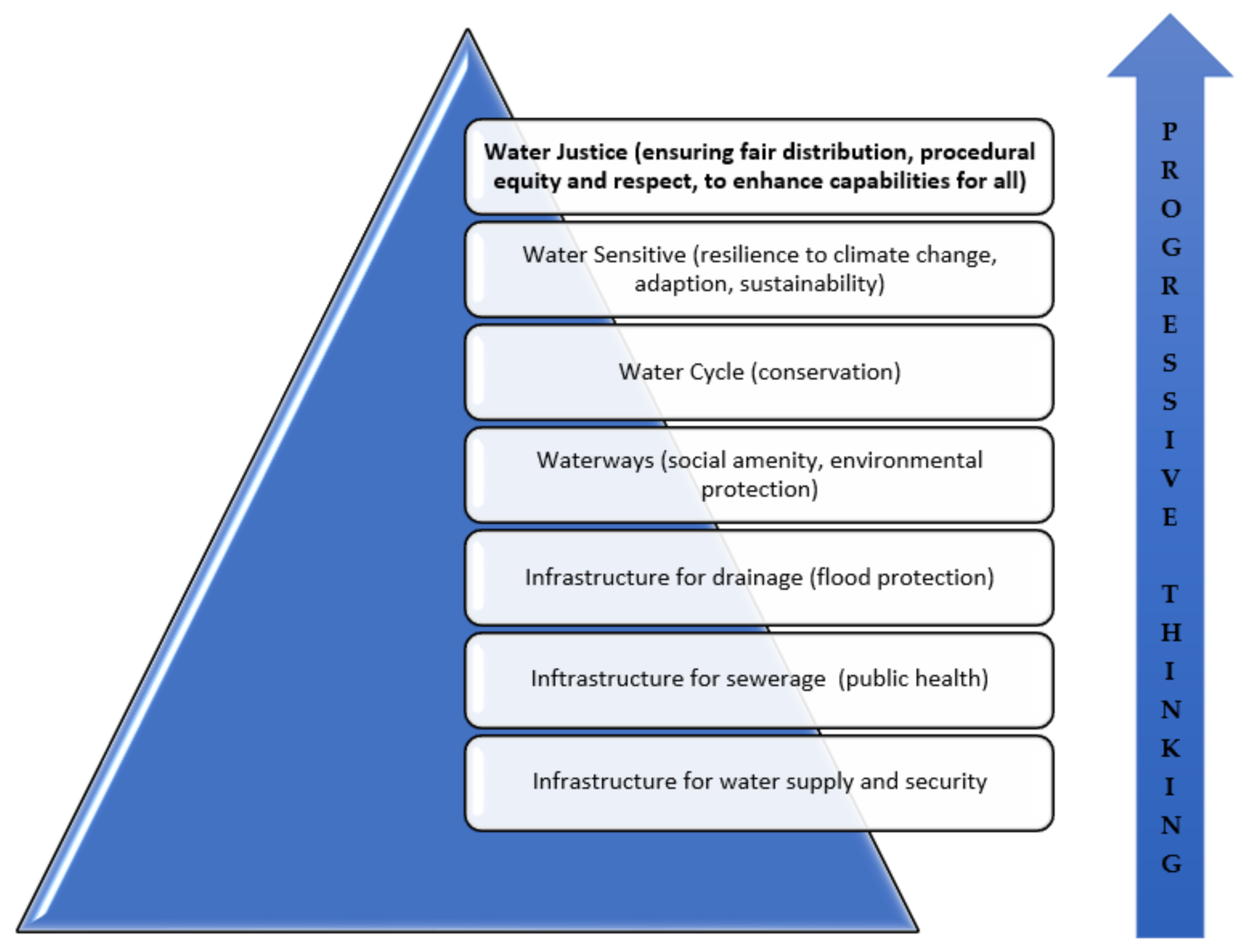 Sustainability 13 03363 g003