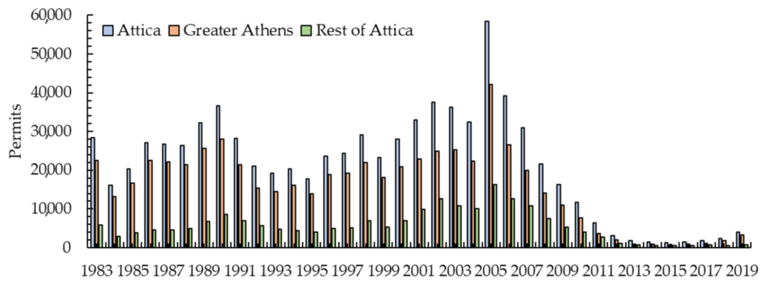 Sustainability 13 03365 g003