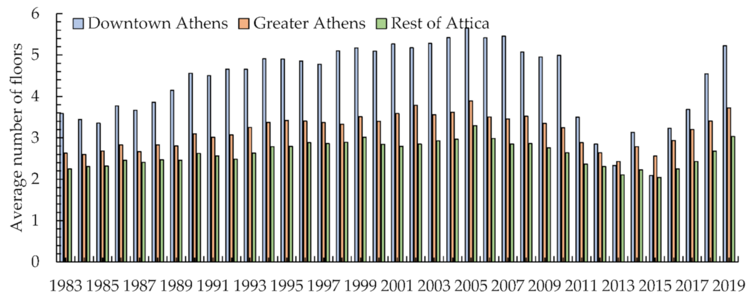 Sustainability 13 03365 g004