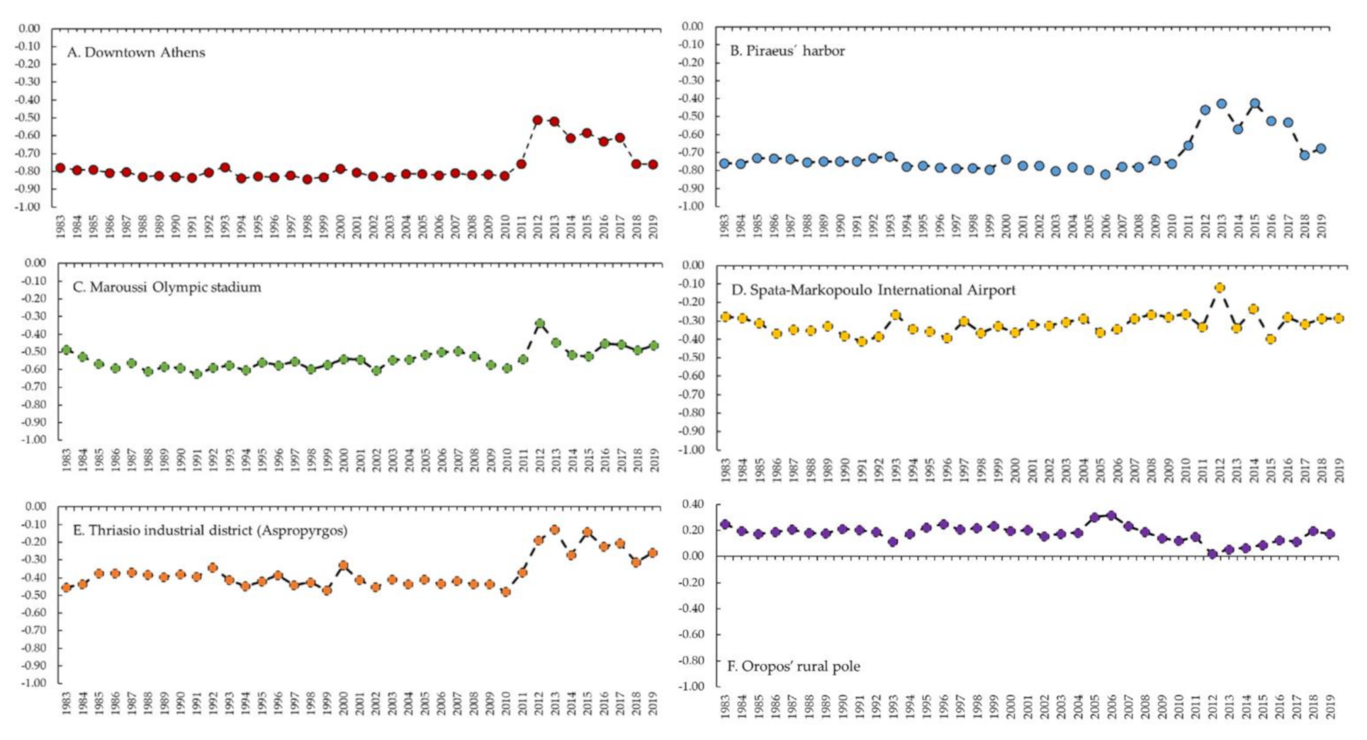 Sustainability 13 03365 g006