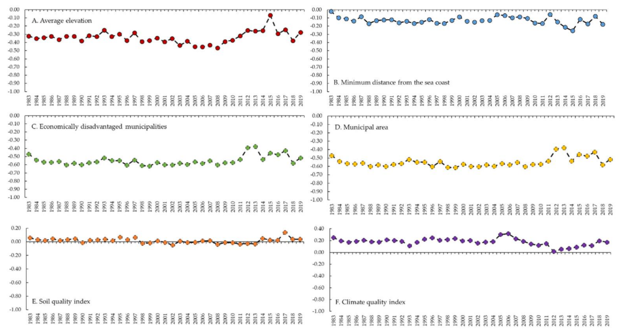 Sustainability 13 03365 g007