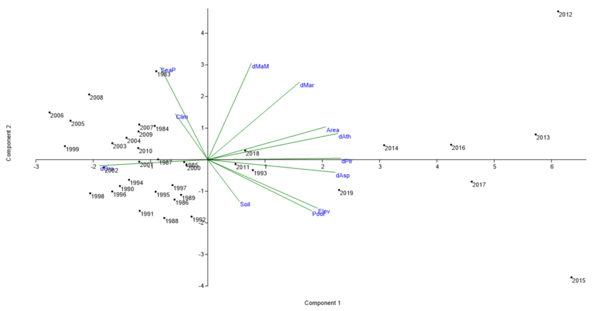 Sustainability 13 03365 g008