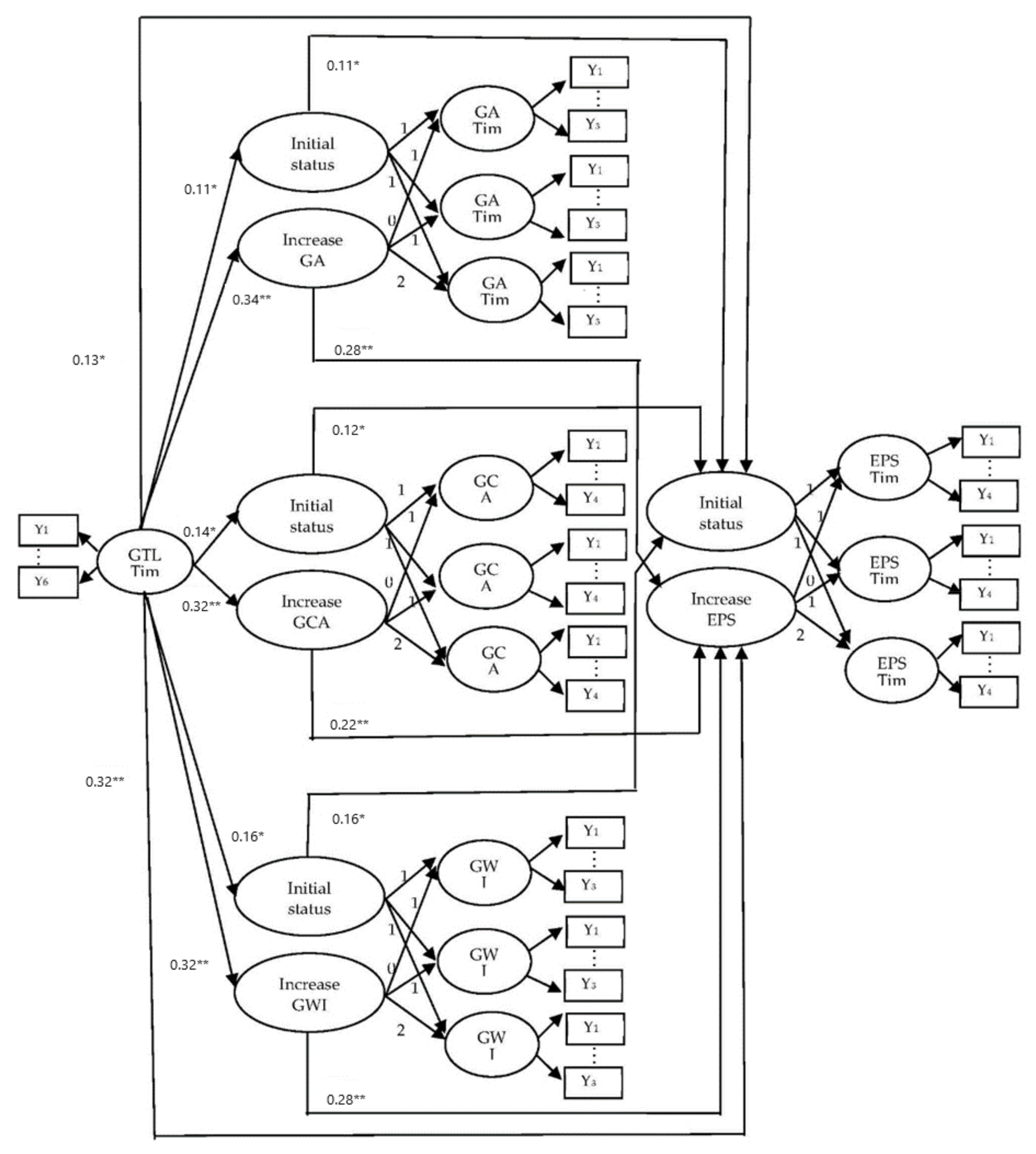 Sustainability 13 03366 g001 Sustainability 13 03366 g001