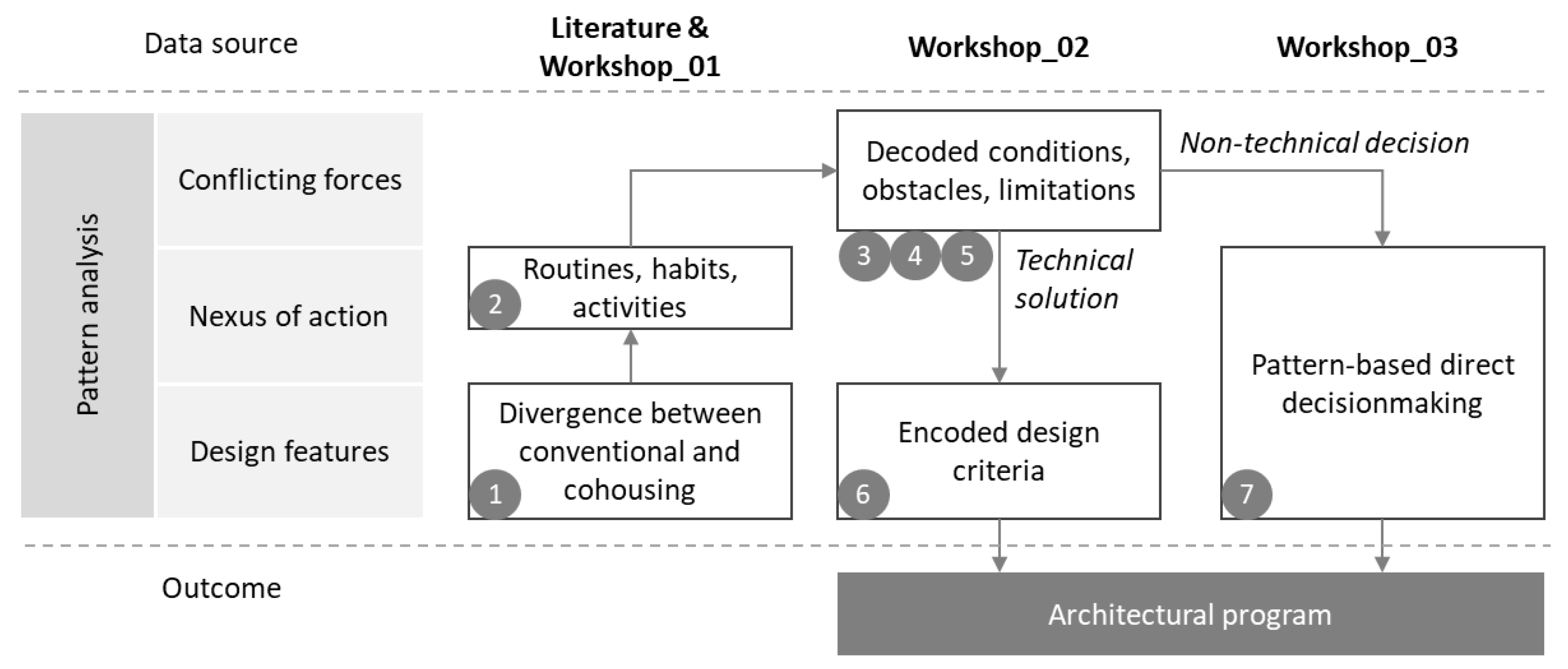 Sustainability 13 03367 g003