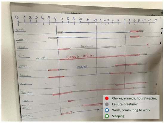 Sustainability 13 03367 g0a1