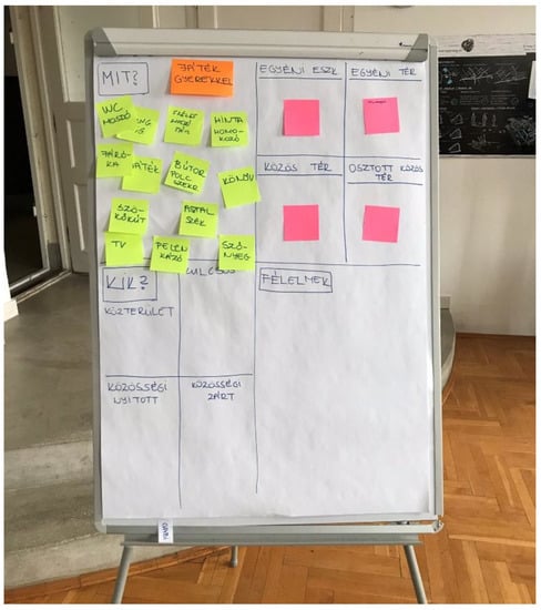 Sustainability 13 03367 g0a2