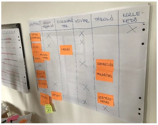 Sustainability 13 03367 g0a3