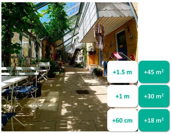 Sustainability 13 03367 g0a5