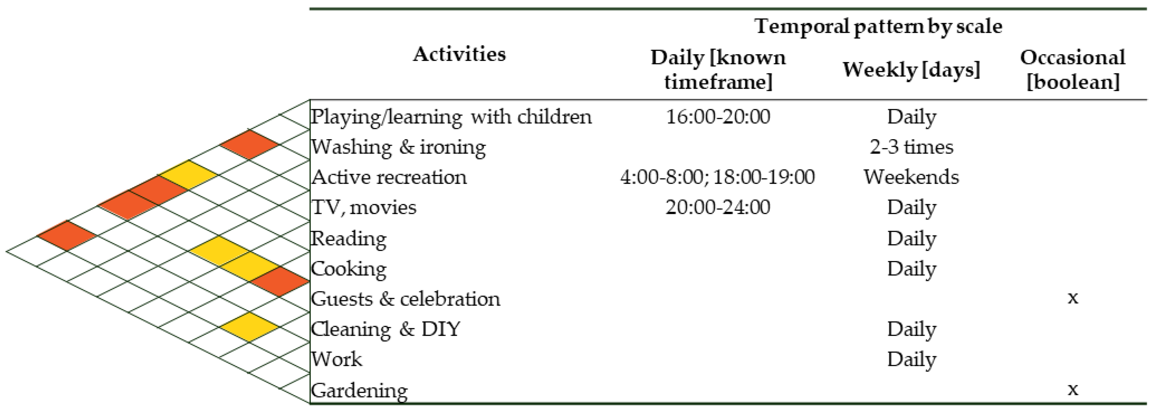 Sustainability 13 03367 i001 Sustainability 13 03367 i001
