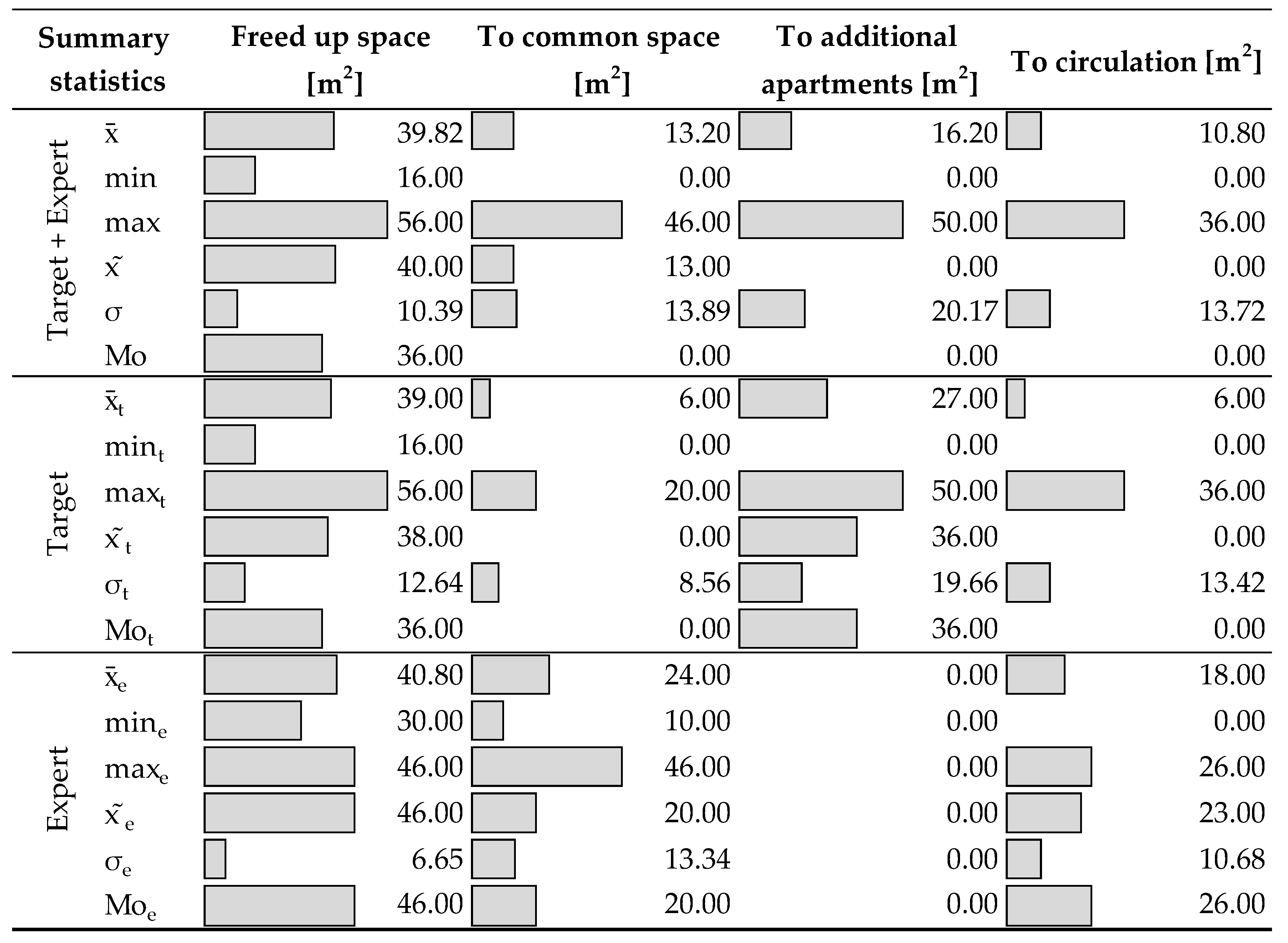 Sustainability 13 03367 i002 Sustainability 13 03367 i002