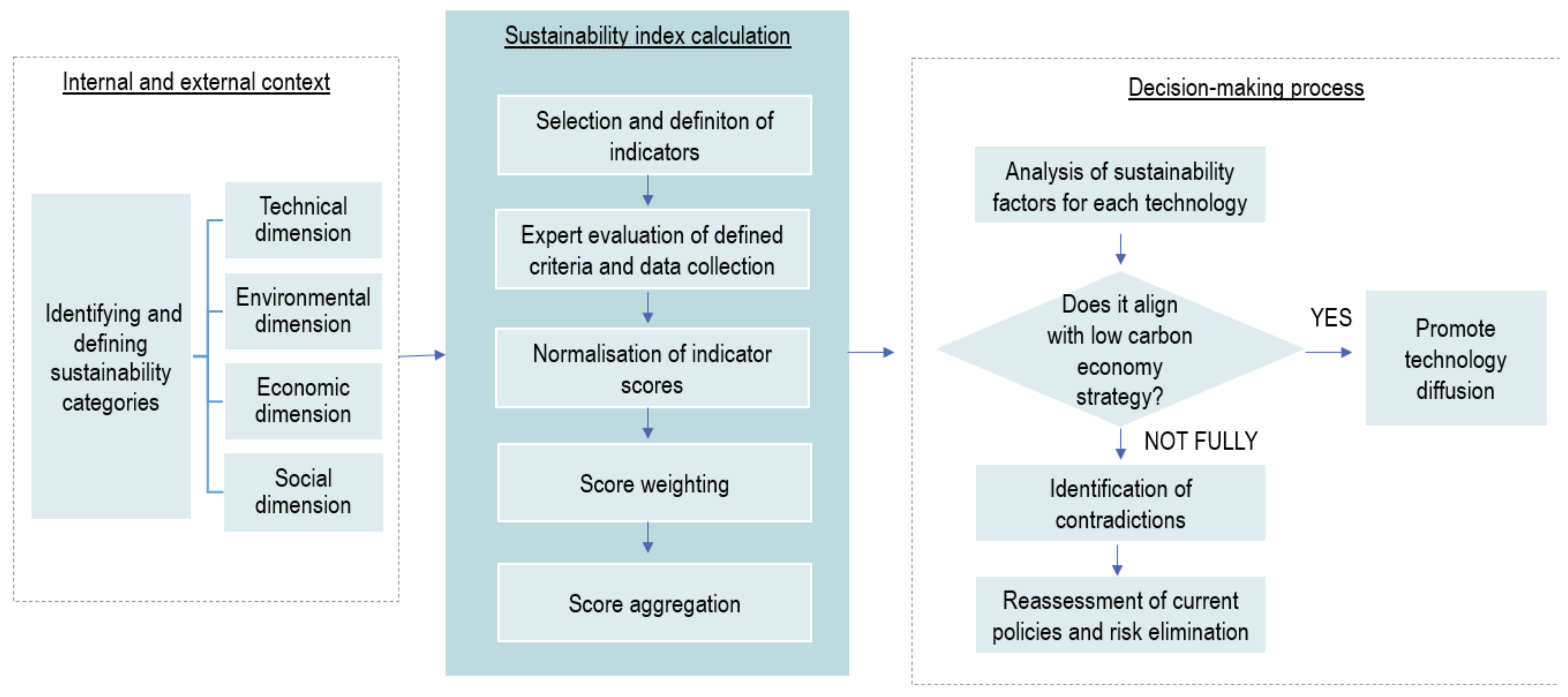 Sustainability 13 03370 g001