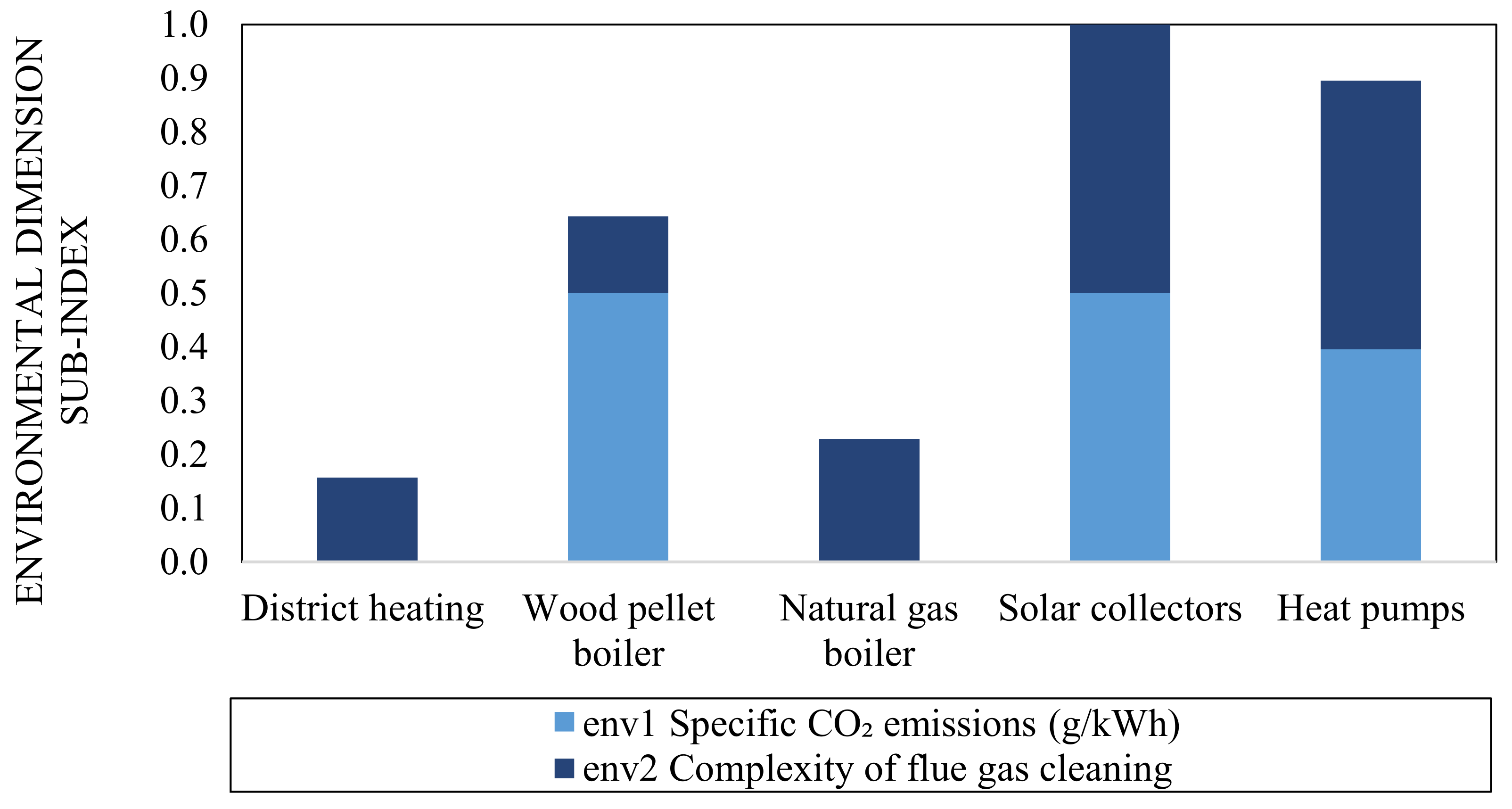 Sustainability 13 03370 g004