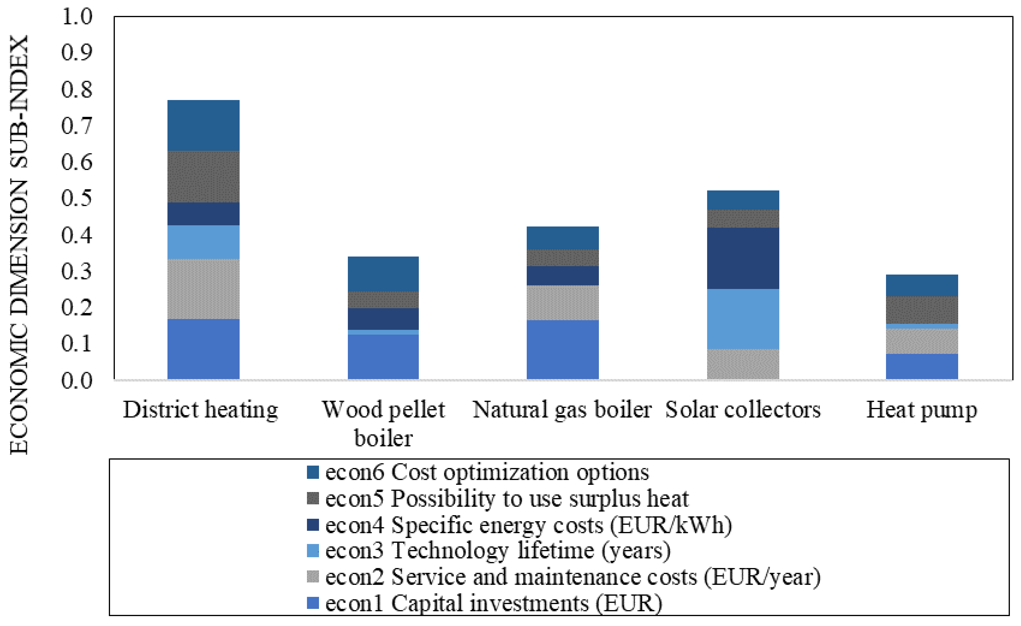 Sustainability 13 03370 g005