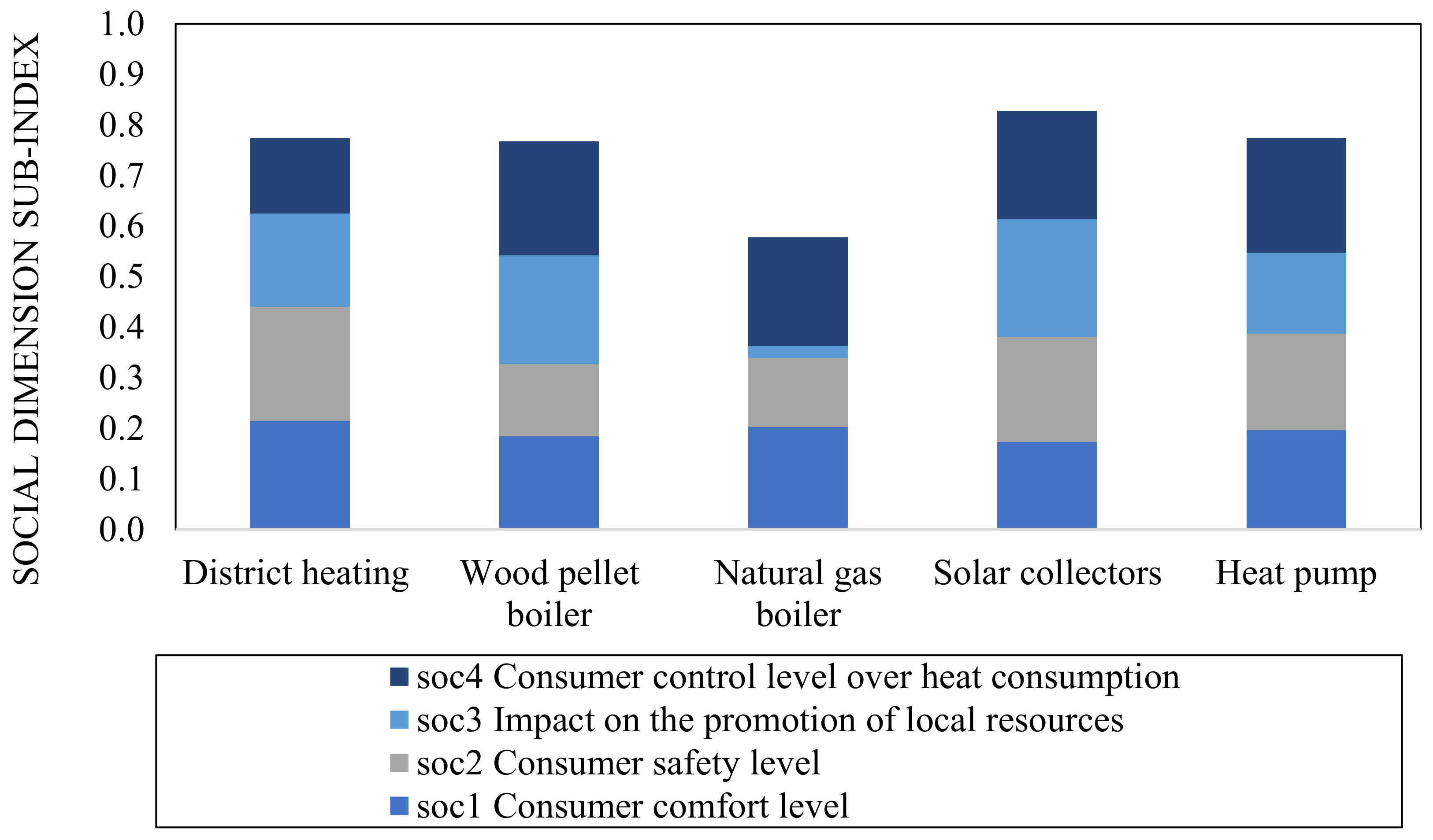 Sustainability 13 03370 g006