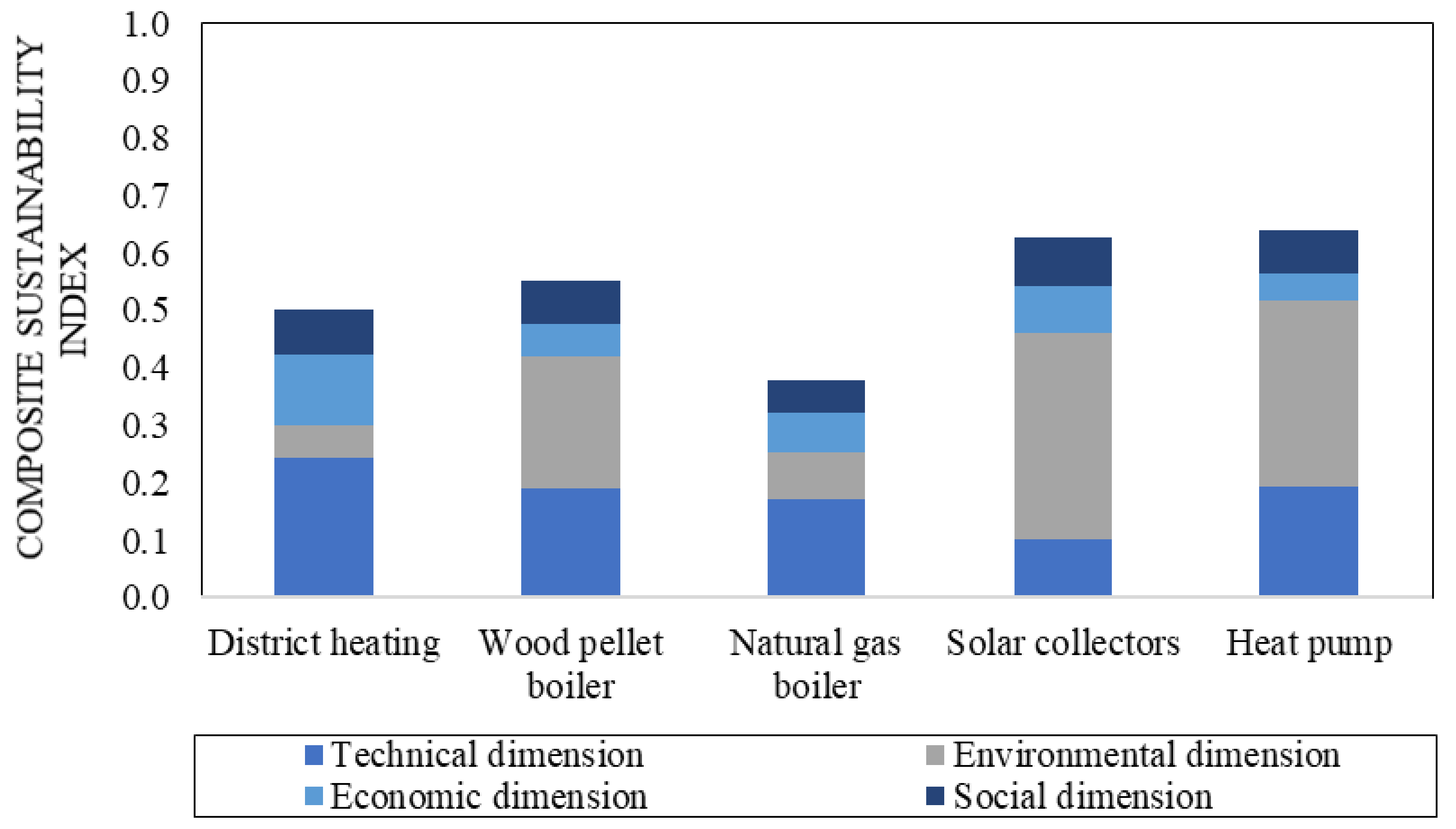 Sustainability 13 03370 g007