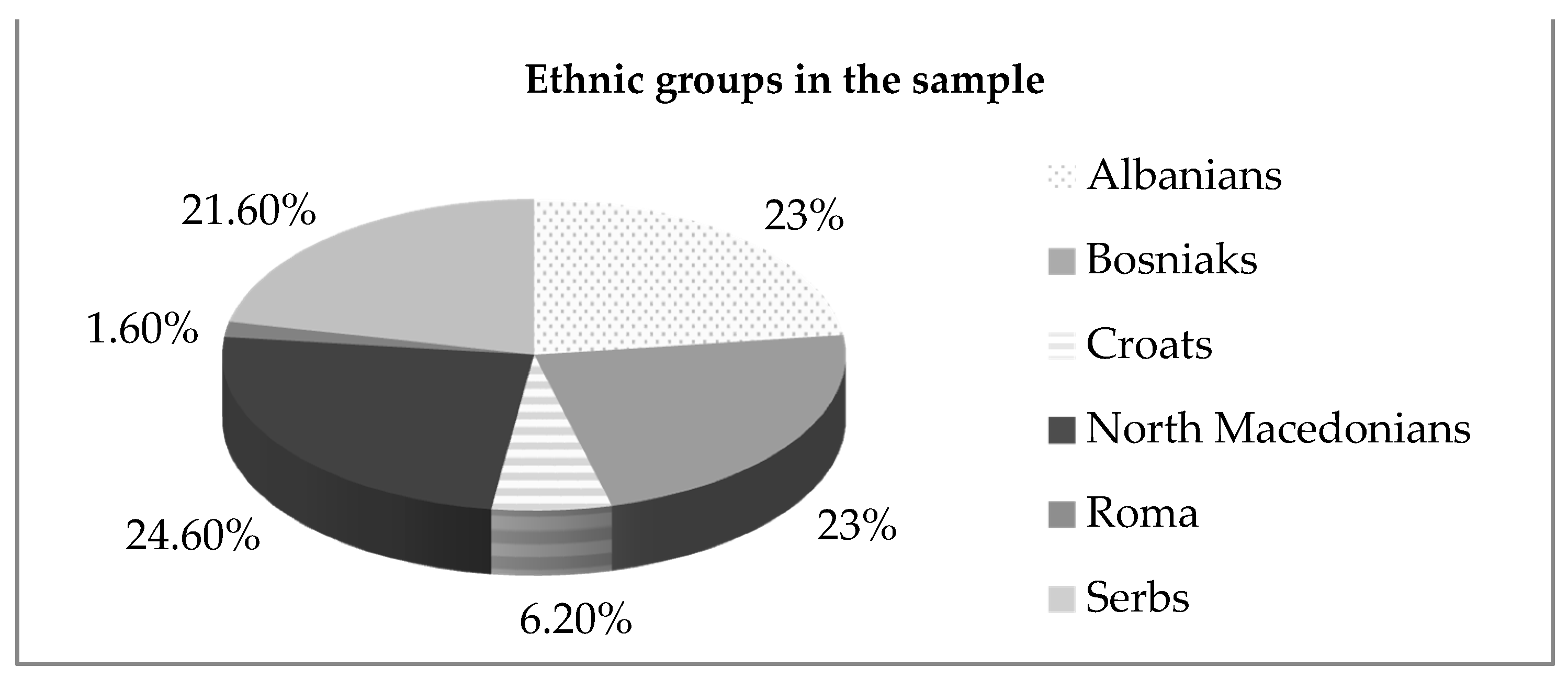 Sustainability 13 03371 g001 Sustainability 13 03371 g001