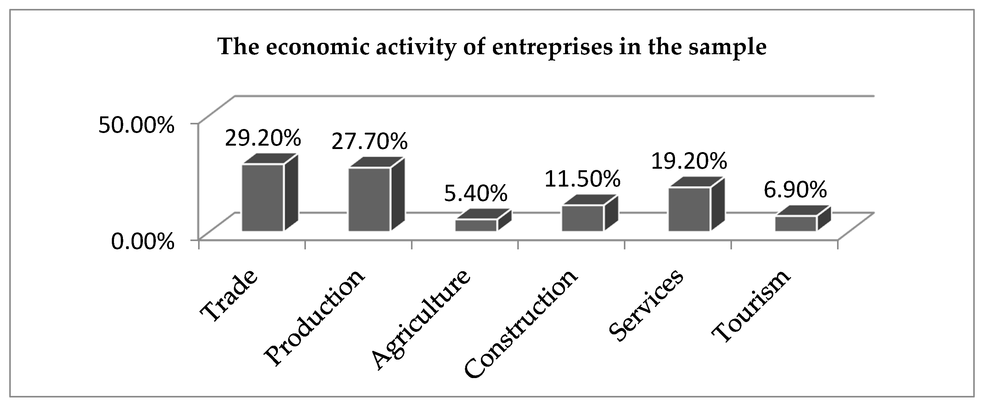 Sustainability 13 03371 g002 Sustainability 13 03371 g002