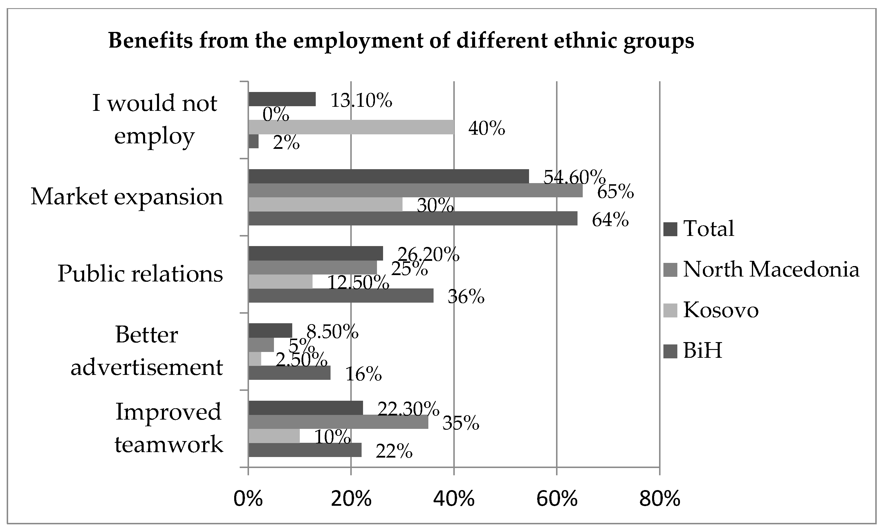Sustainability 13 03371 g008 Sustainability 13 03371 g008