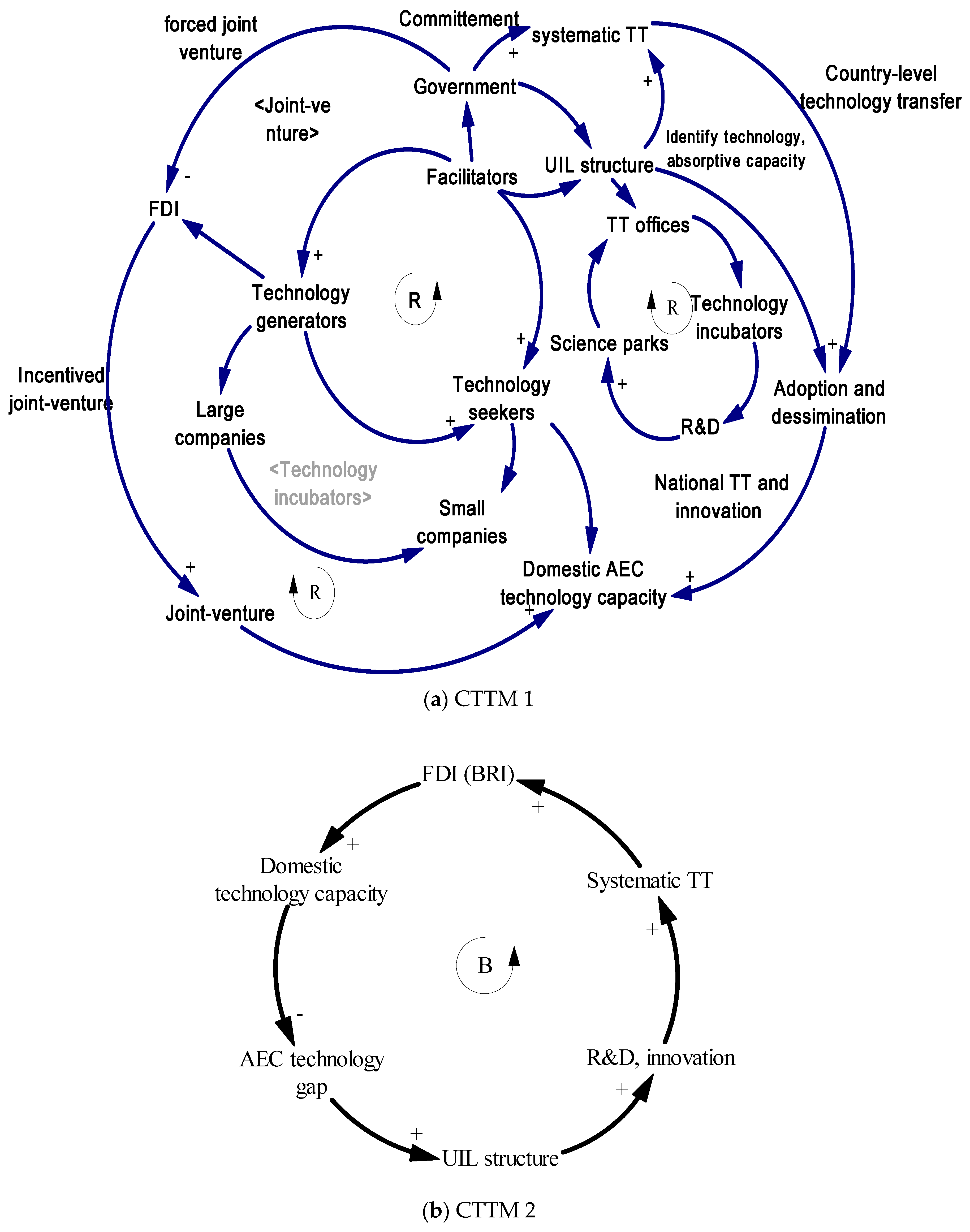 Sustainability 13 03376 g004a