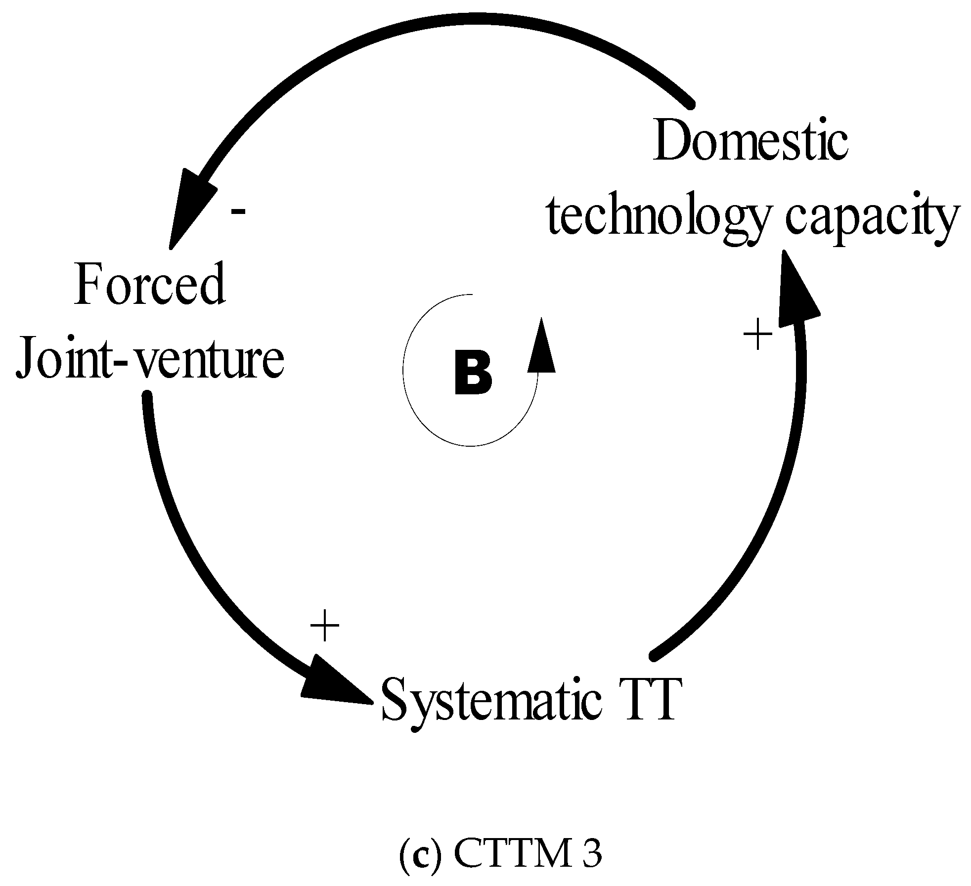 Sustainability 13 03376 g004b