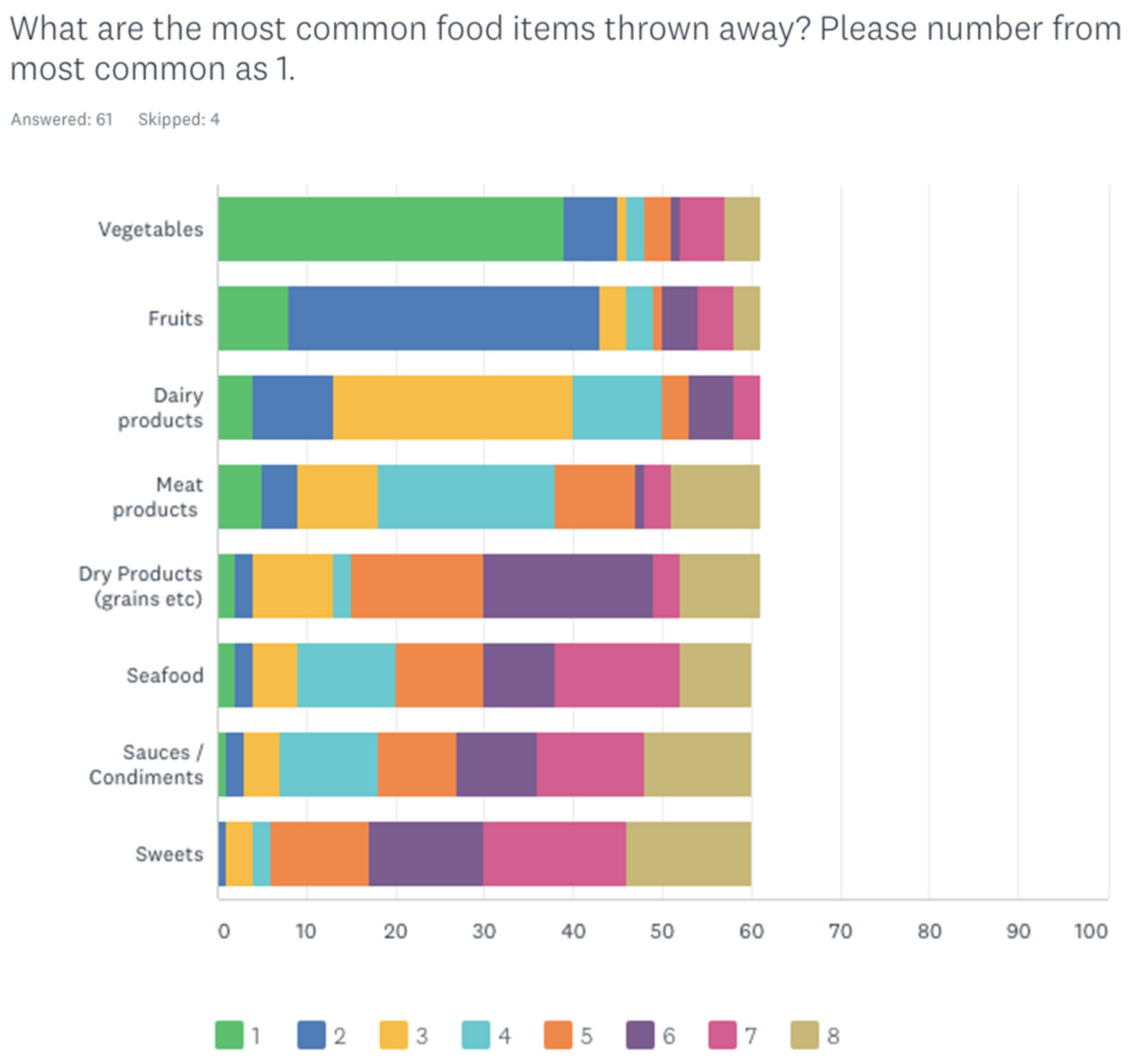 Sustainability 13 03377 g002