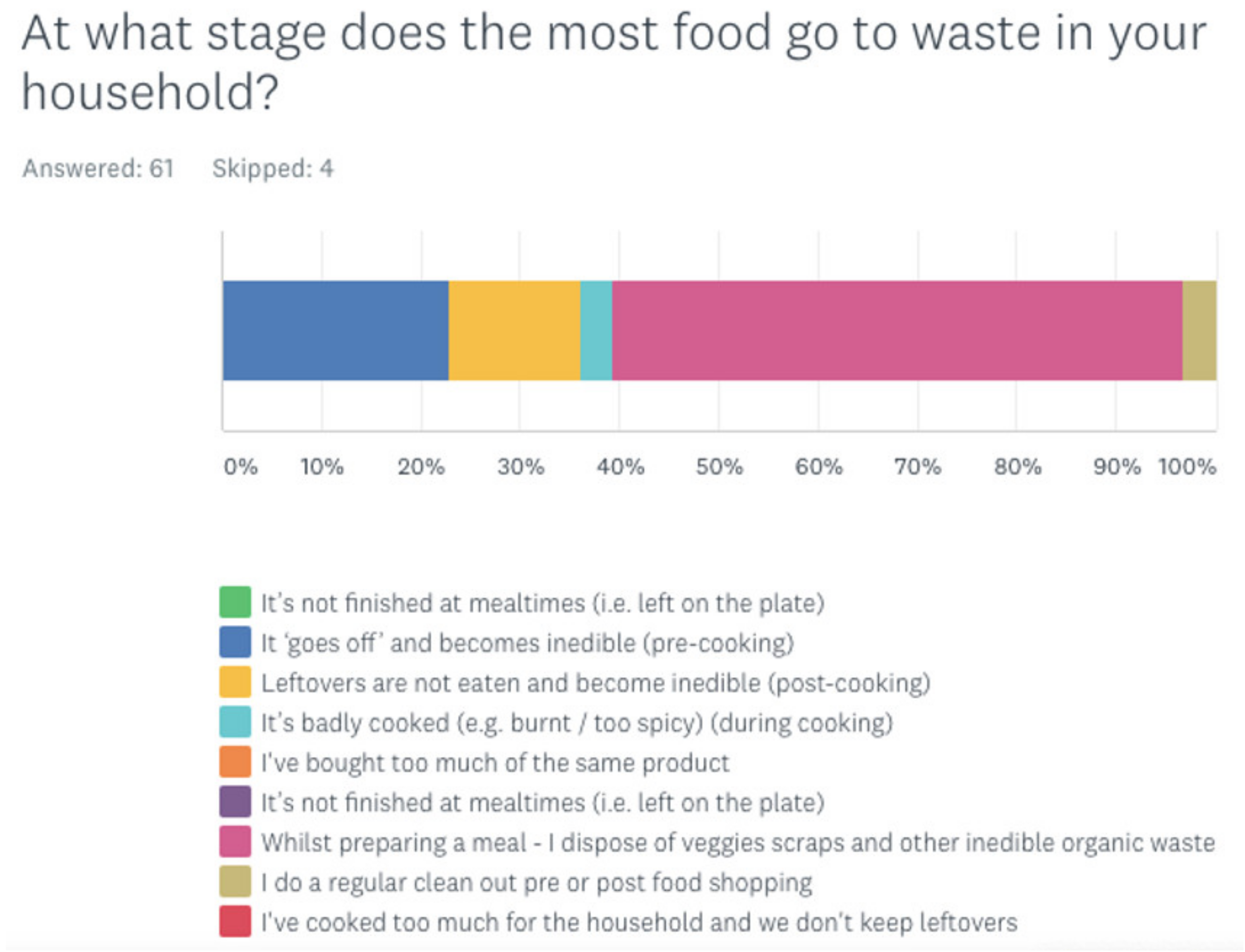 Sustainability 13 03377 g003
