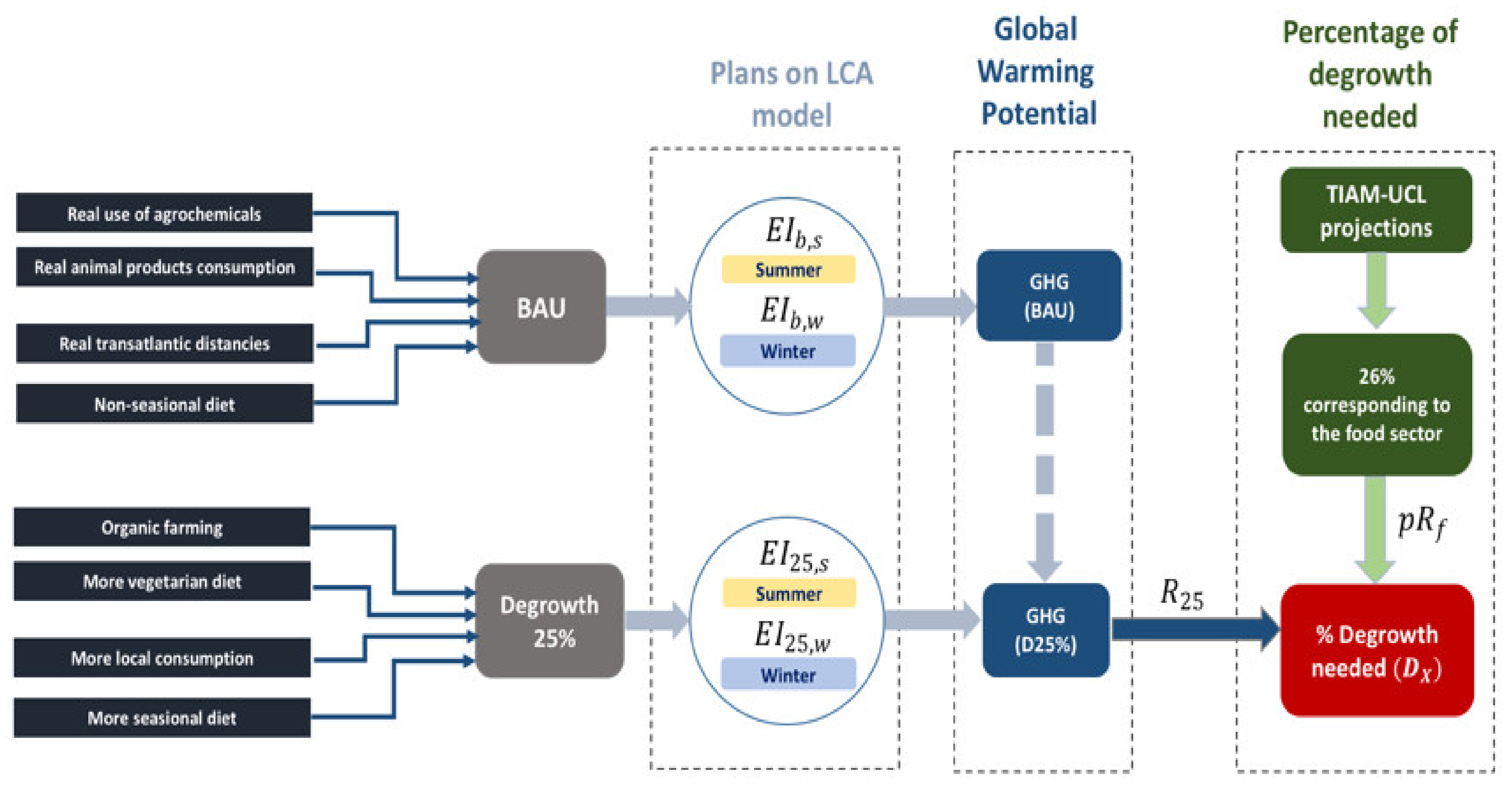 Sustainability 13 03379 g002