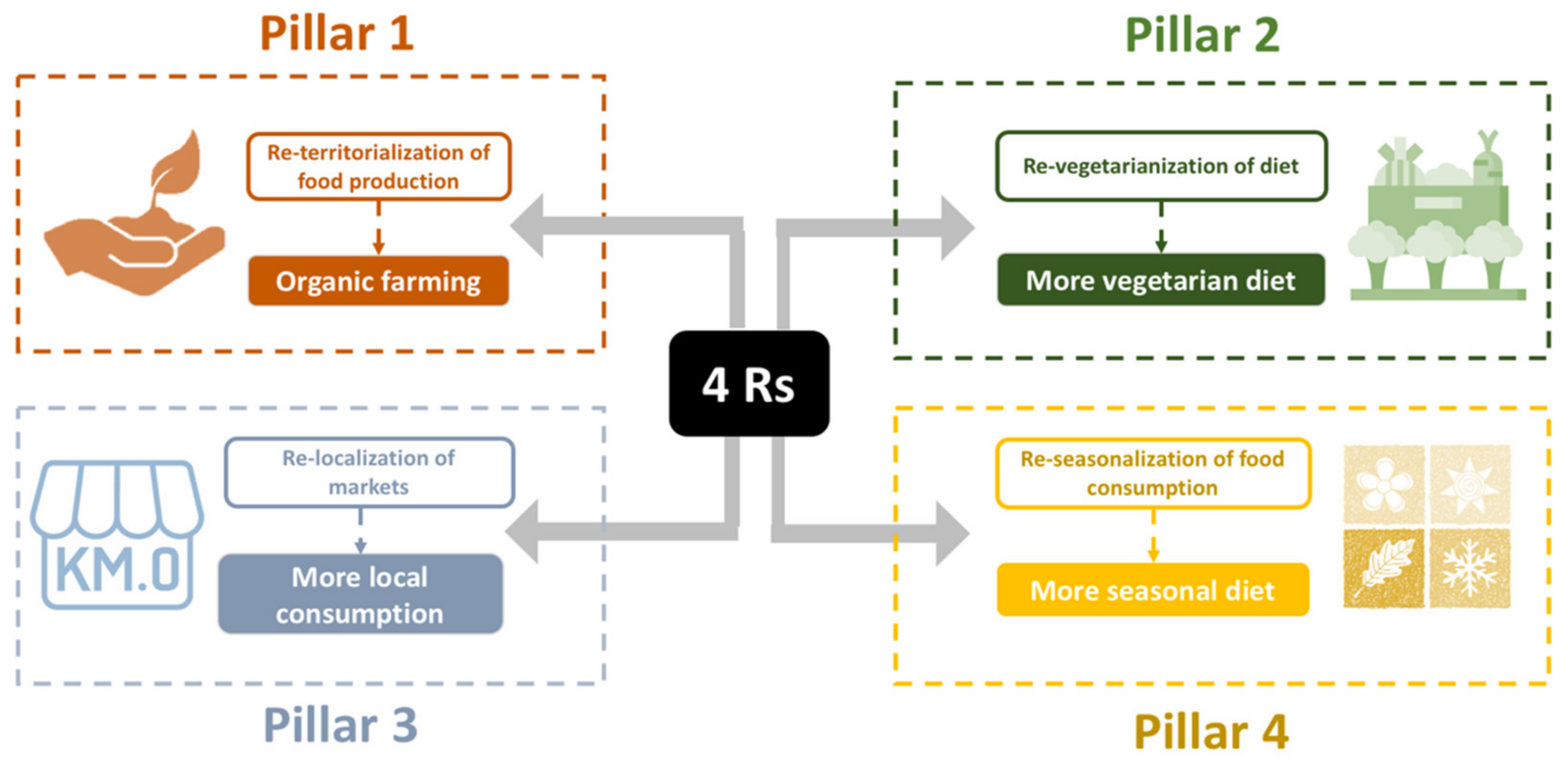 Sustainability 13 03379 g003