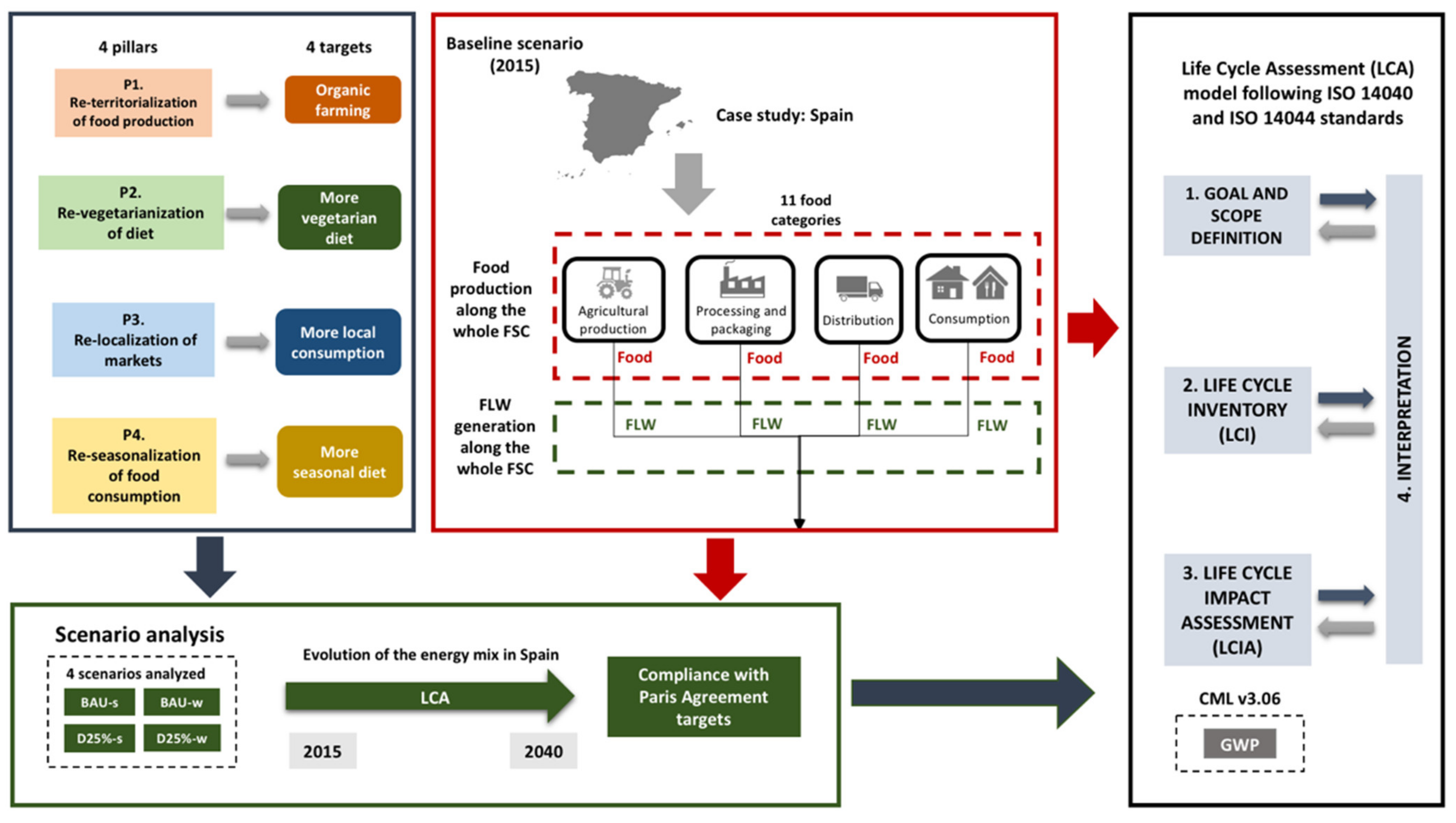 Sustainability 13 03379 g004