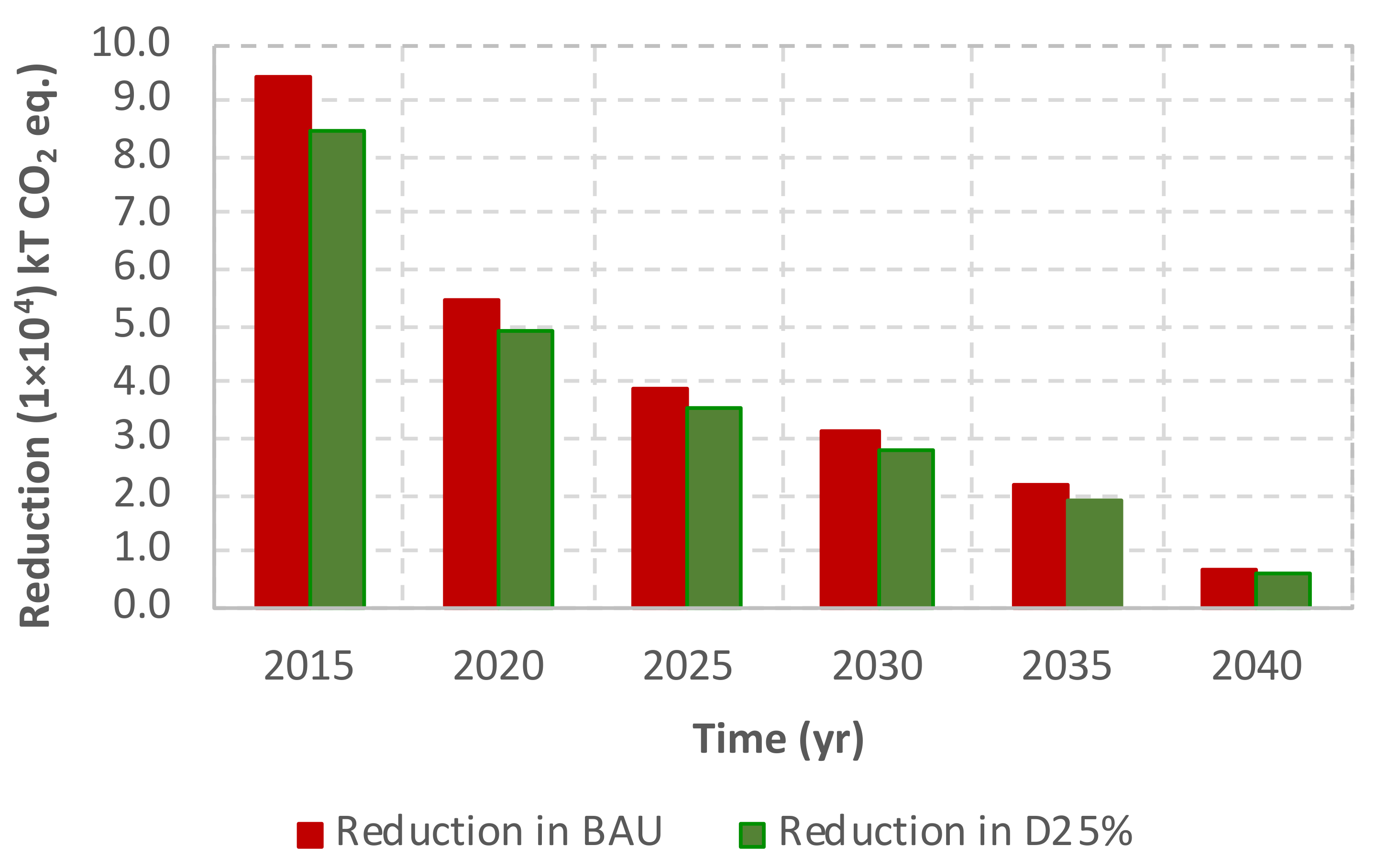 Sustainability 13 03379 g005