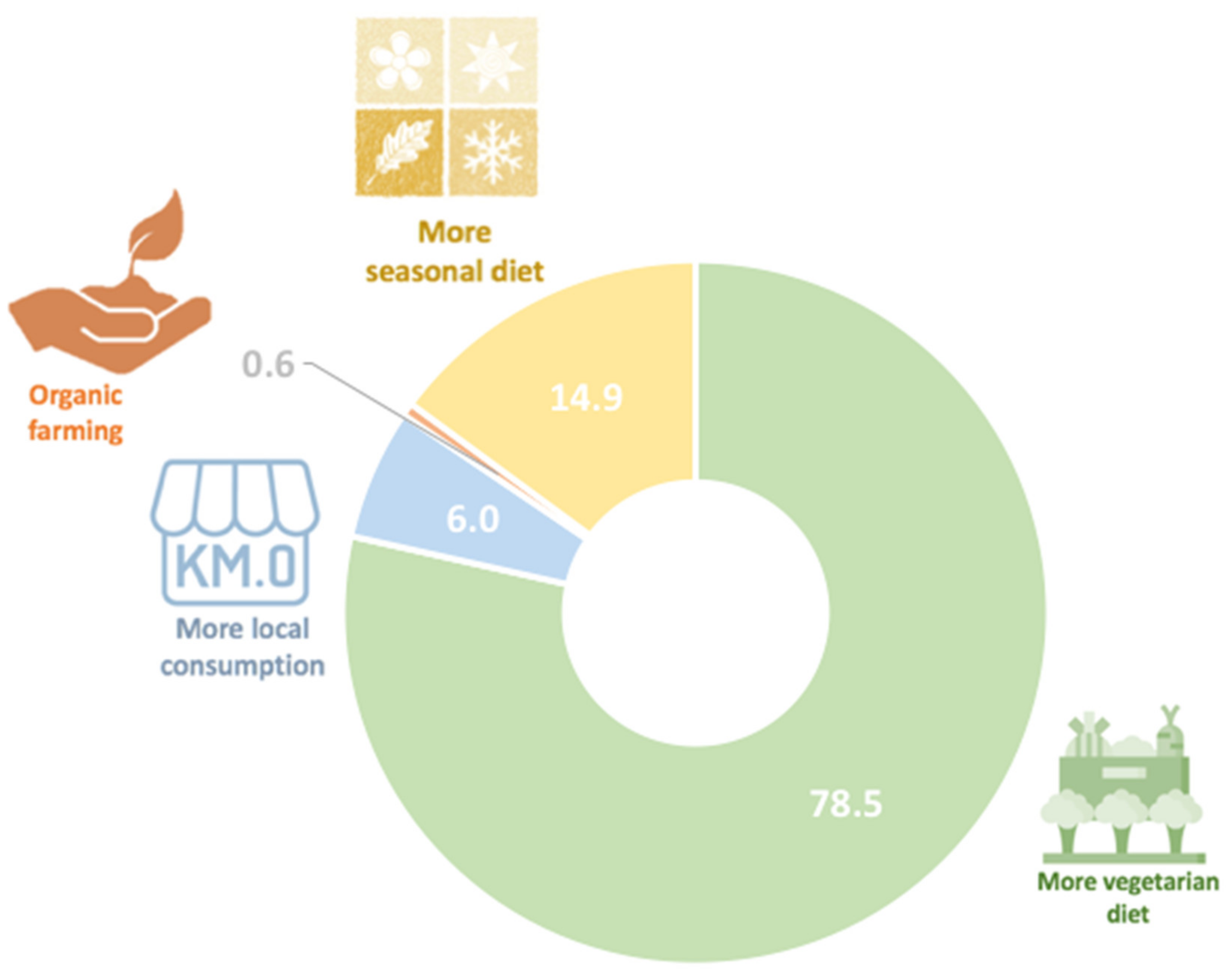 Sustainability 13 03379 g006