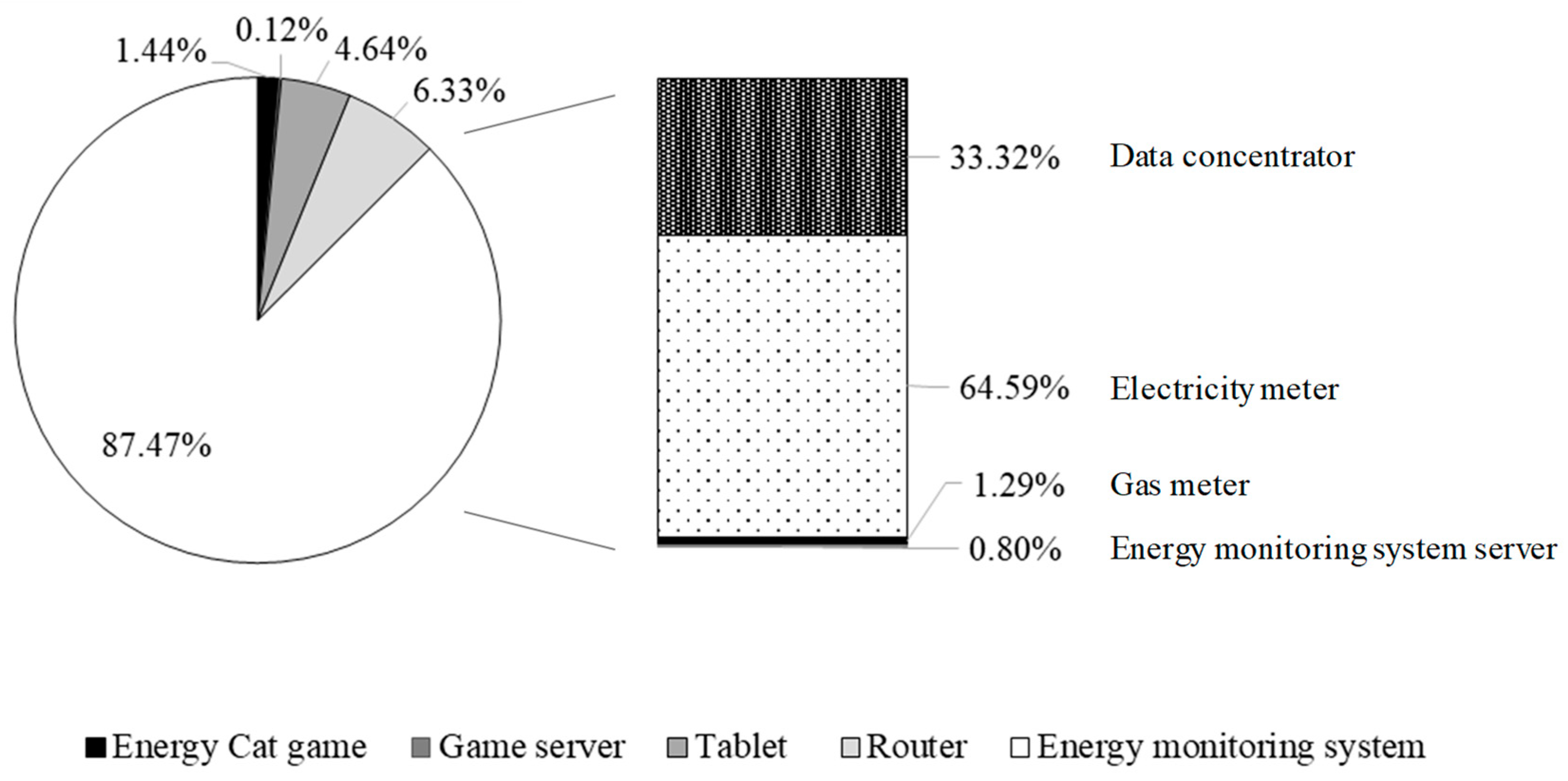 Sustainability 13 03380 g004