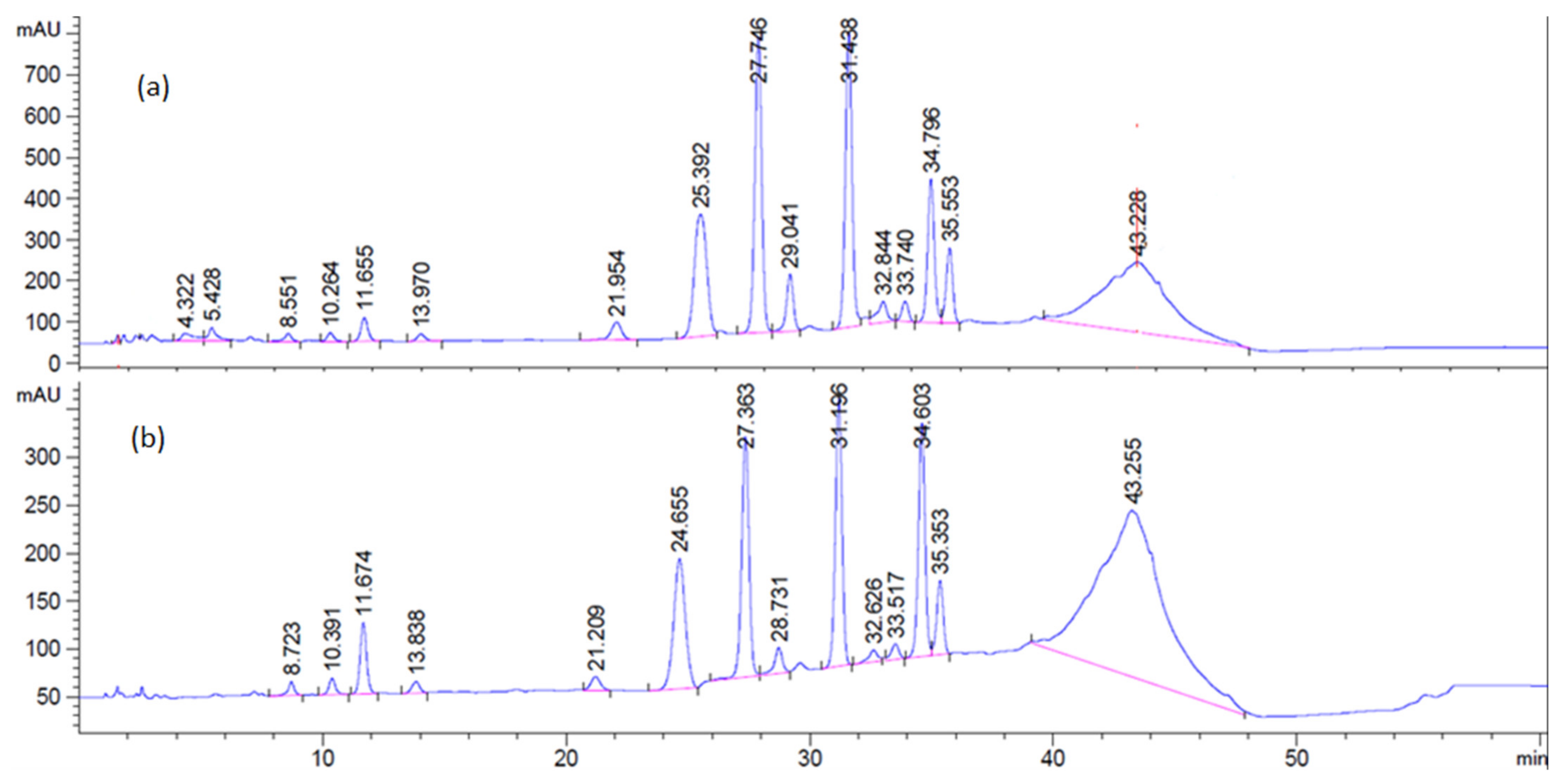 Sustainability 13 03382 g003