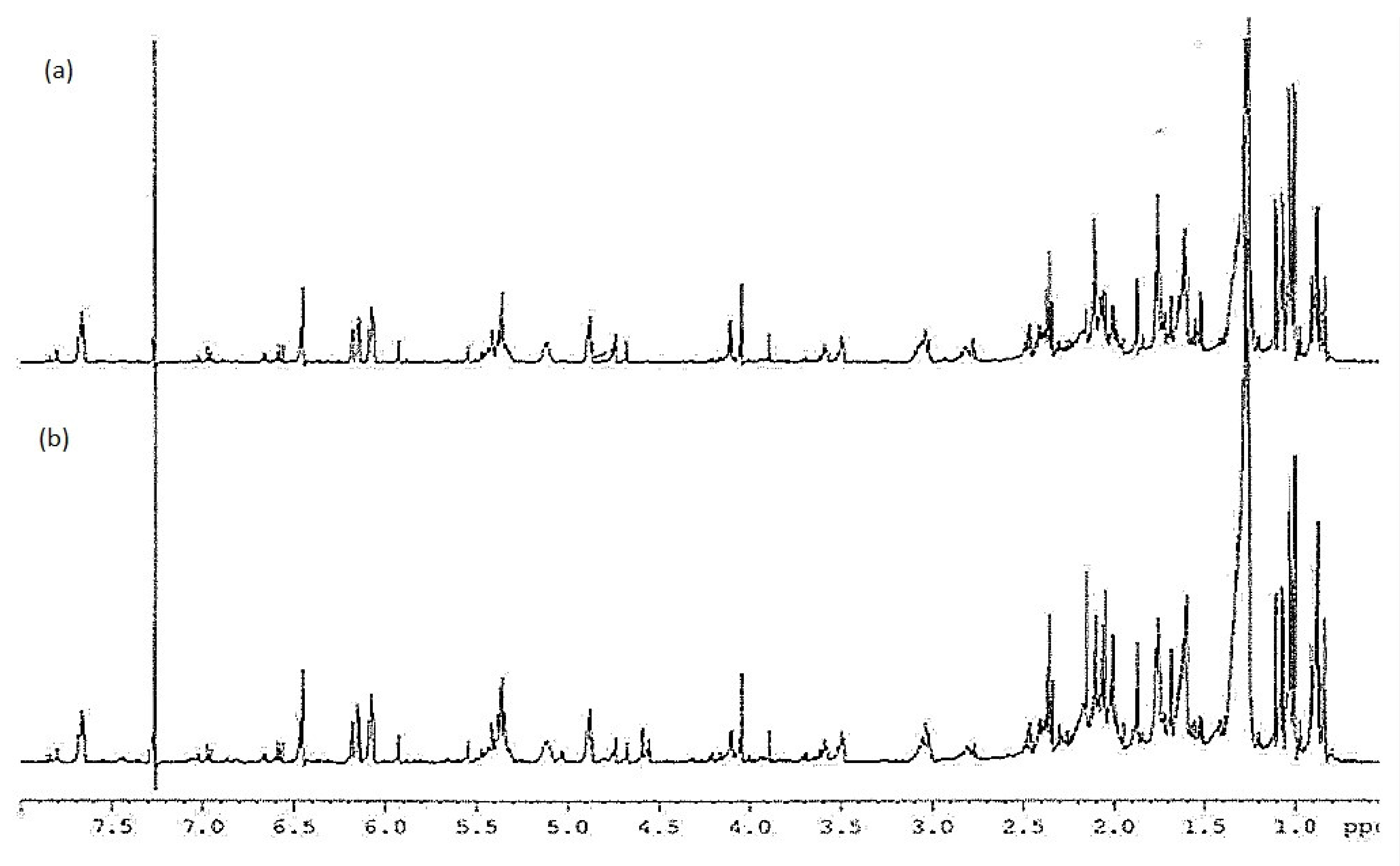 Sustainability 13 03382 g004