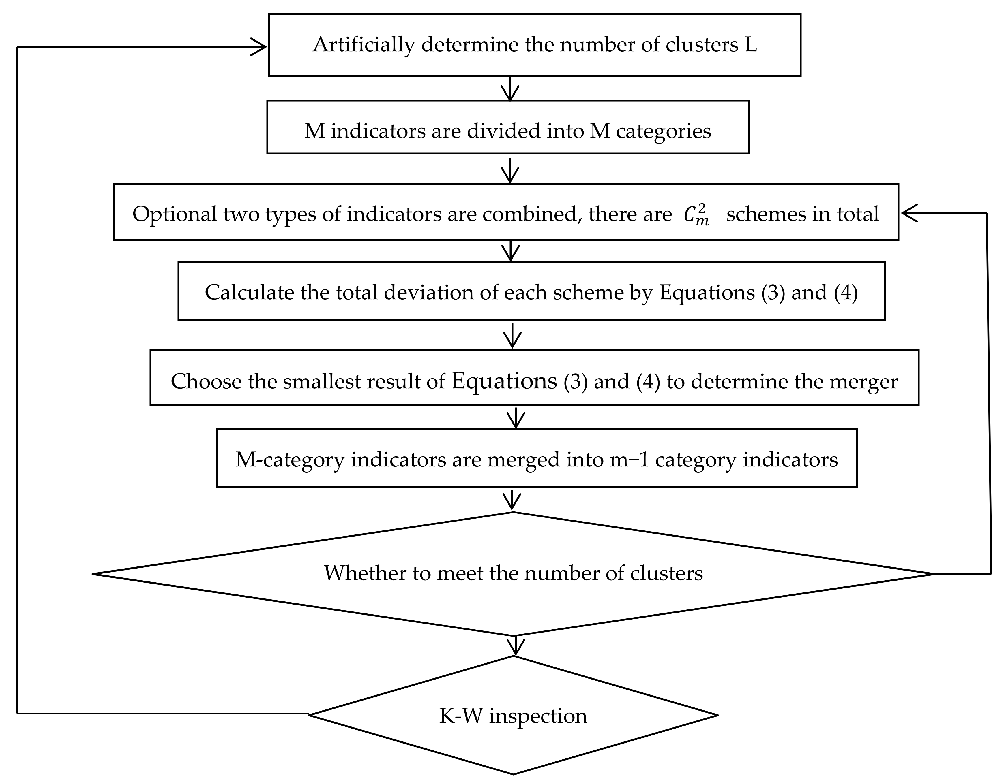 Sustainability 13 03390 g001