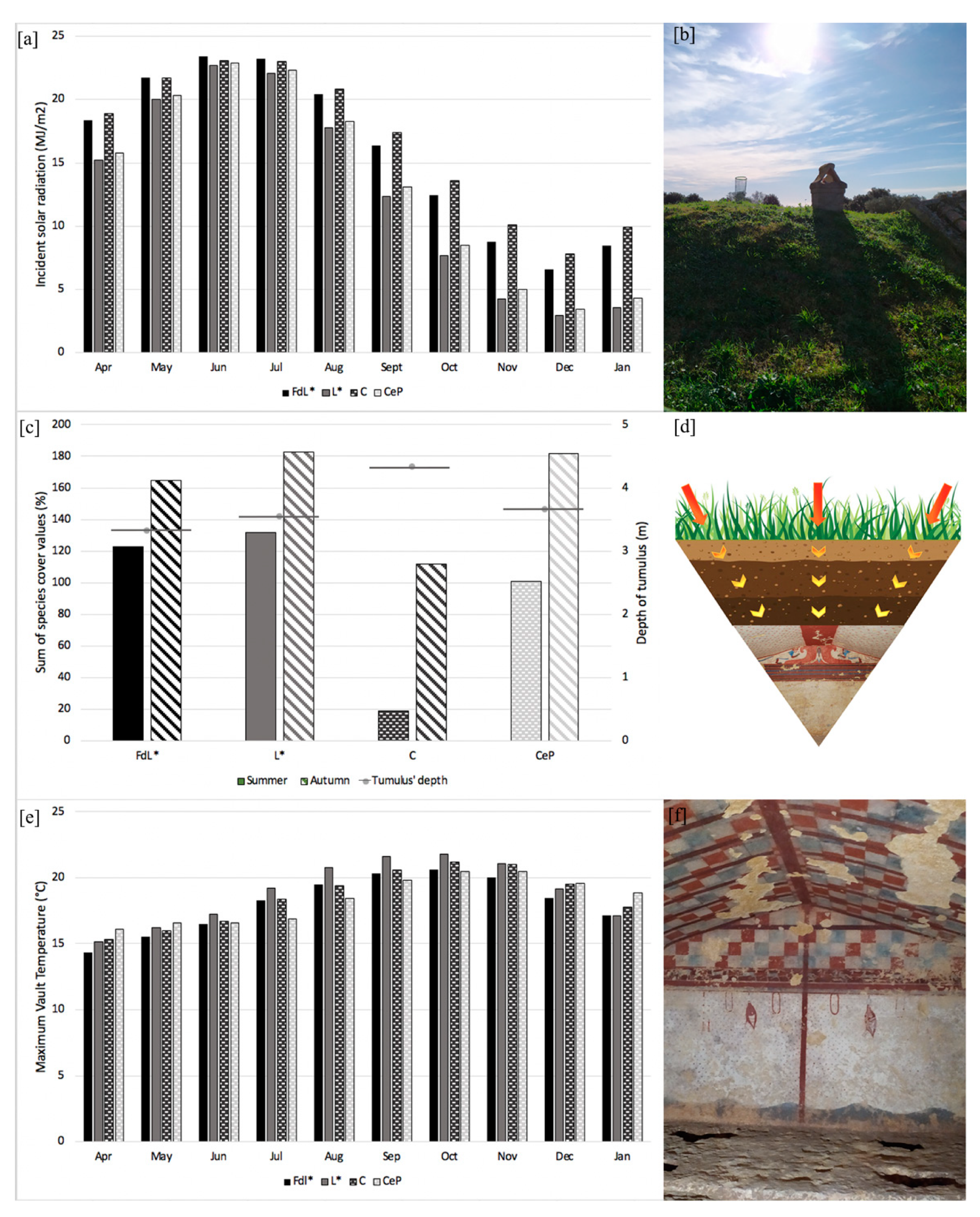 Sustainability 13 03393 g006