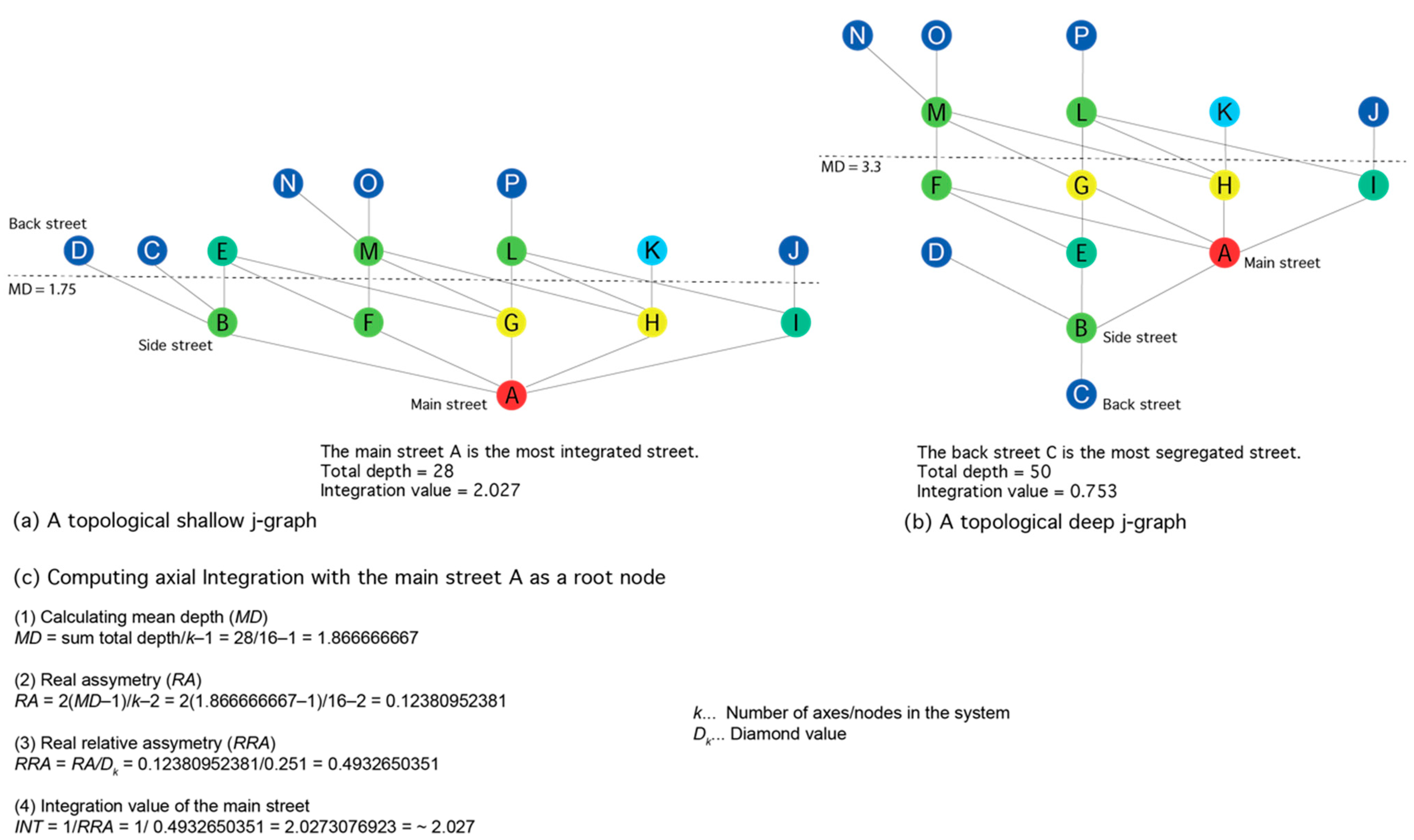Sustainability 13 03394 g005