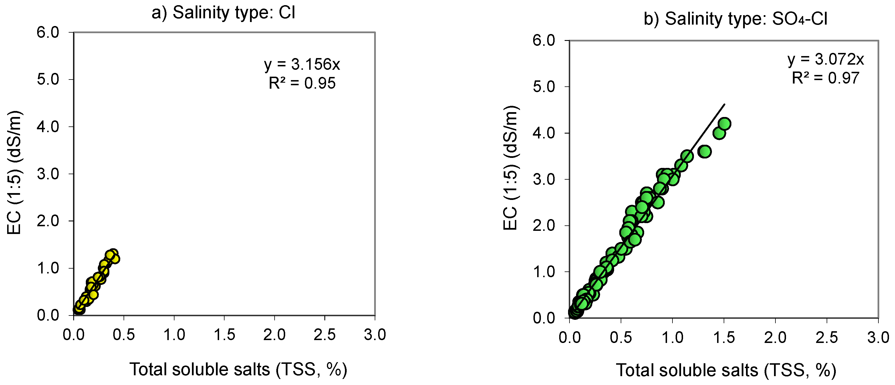 Sustainability 13 03395 g002a