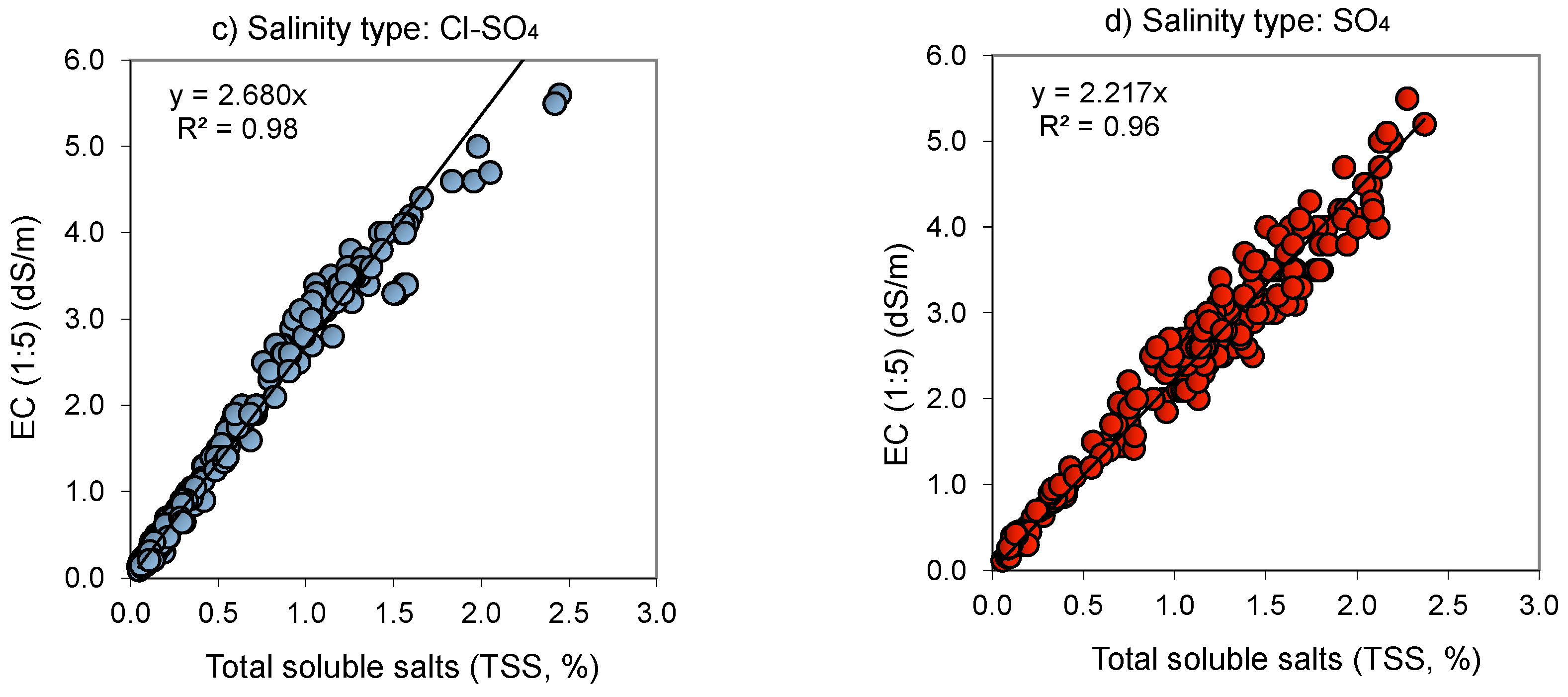 Sustainability 13 03395 g002b