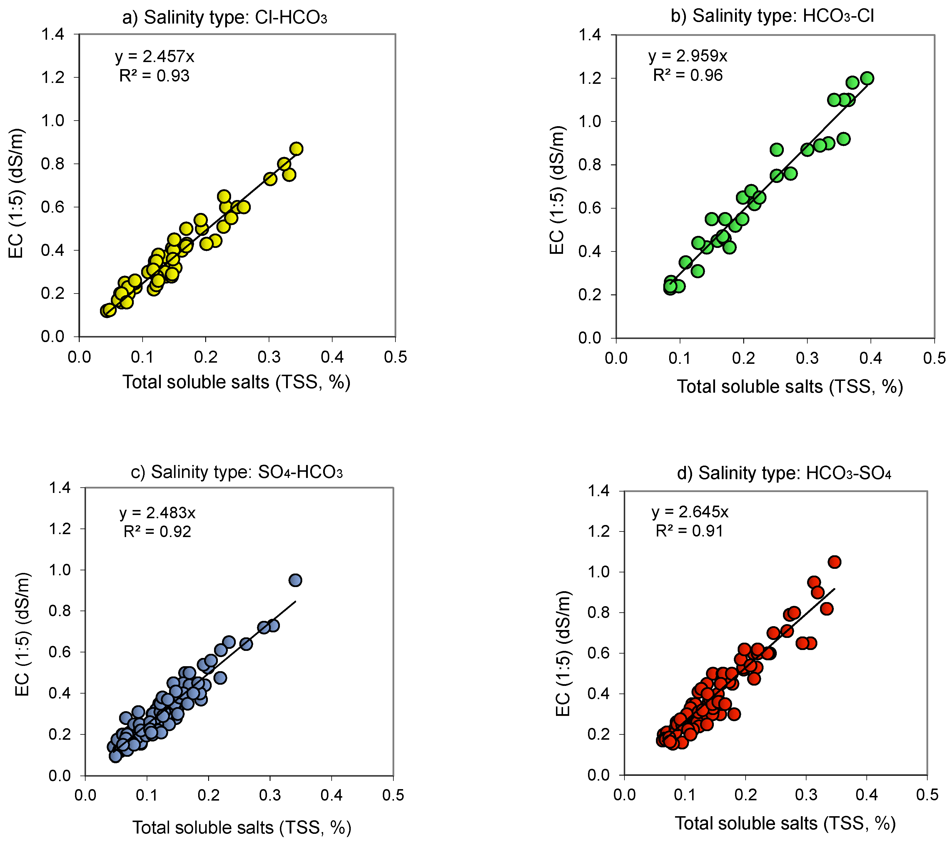 Sustainability 13 03395 g003