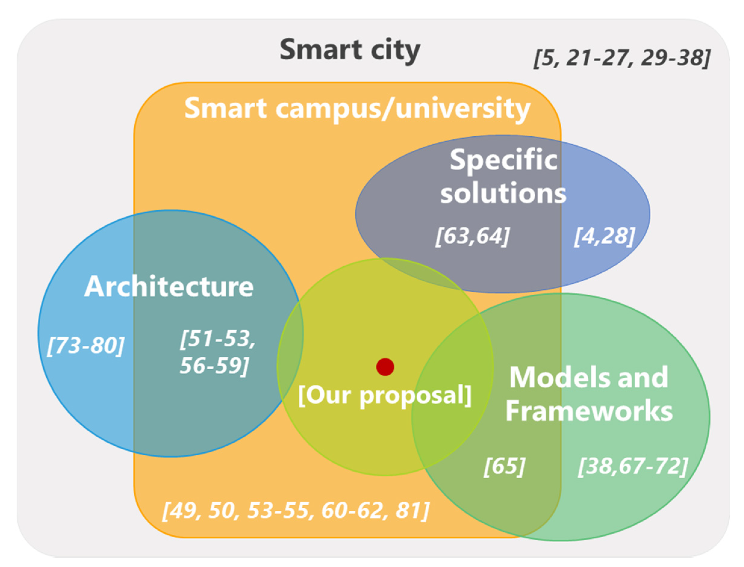 Sustainability 13 03397 g001