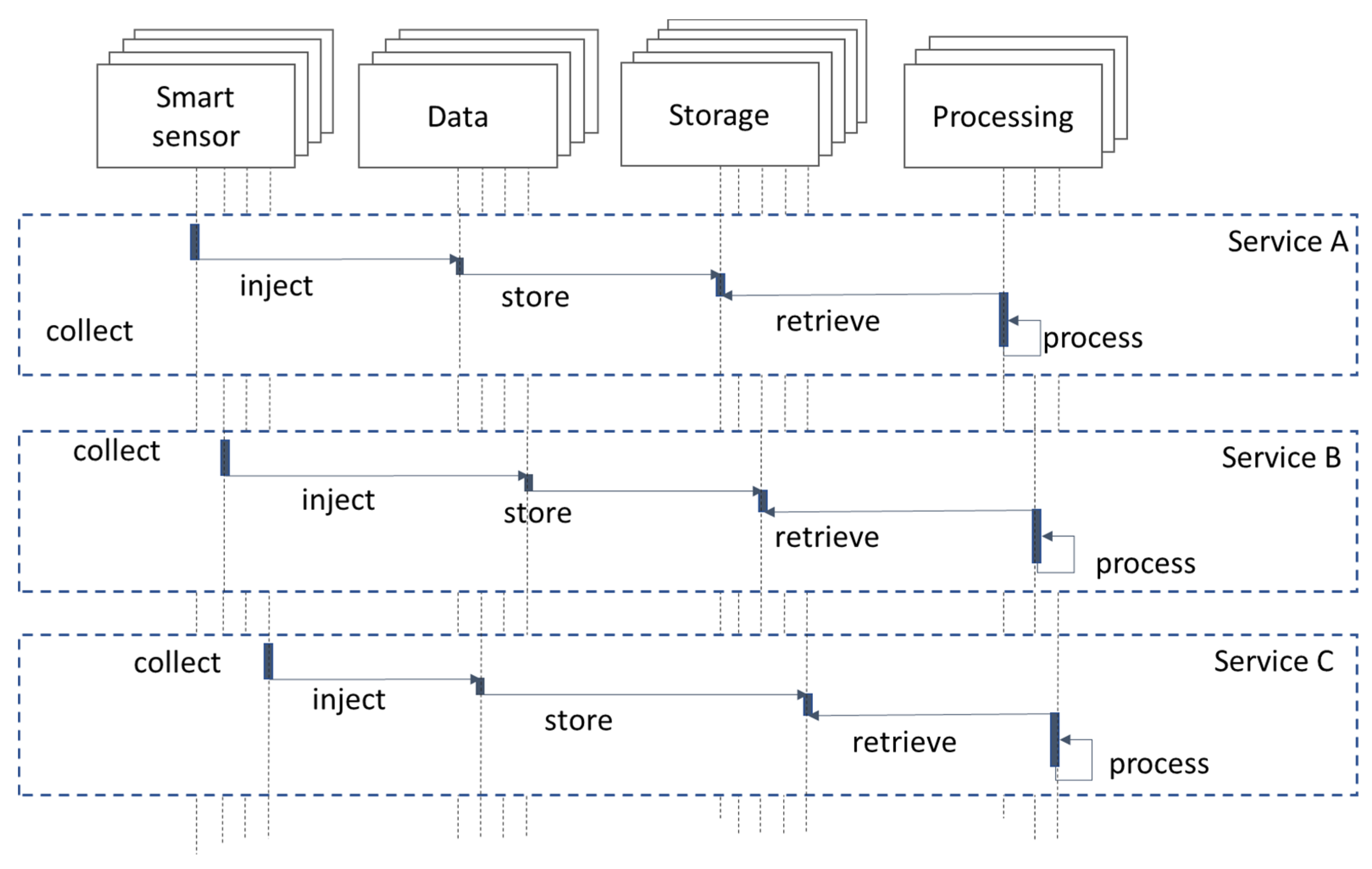 Sustainability 13 03397 g003
