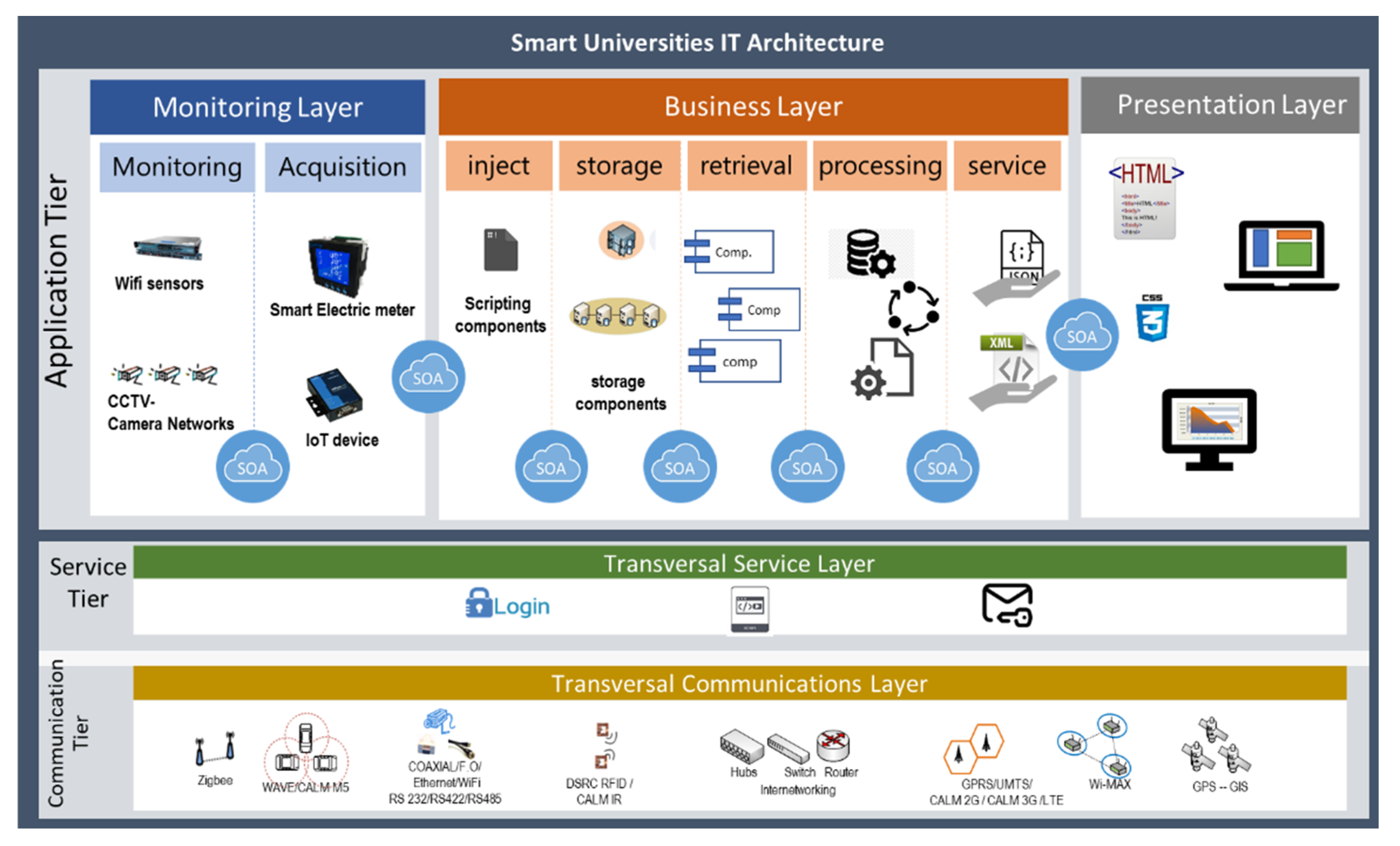 Sustainability 13 03397 g005